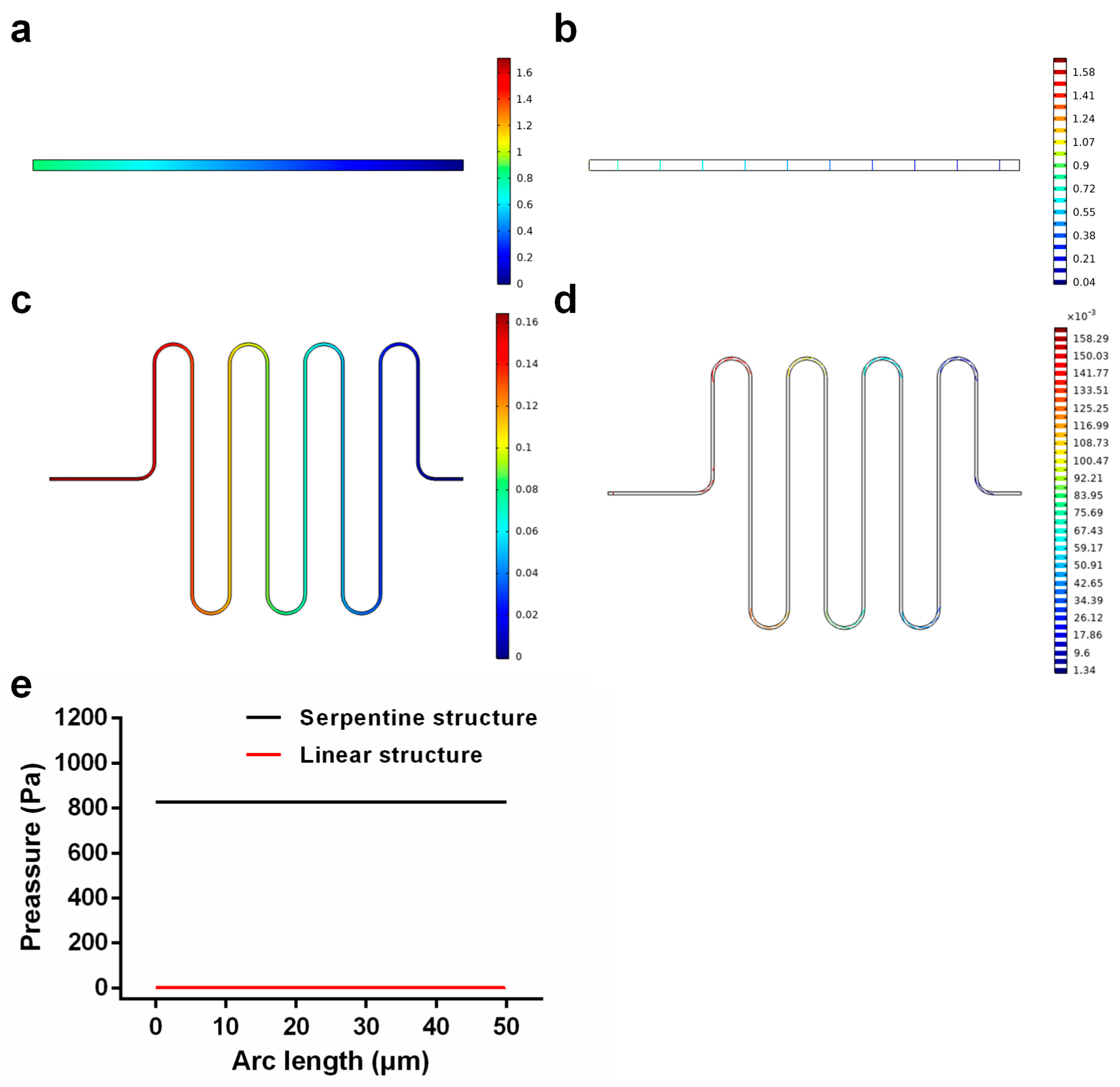 Micromachines 14 01077 g008