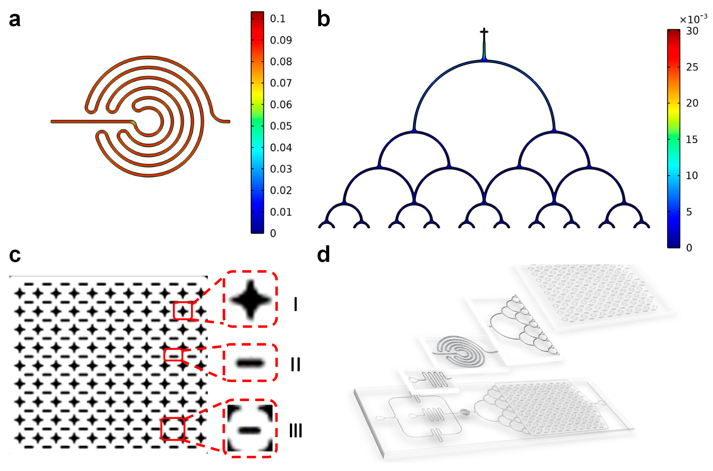 Micromachines 14 01077 g009