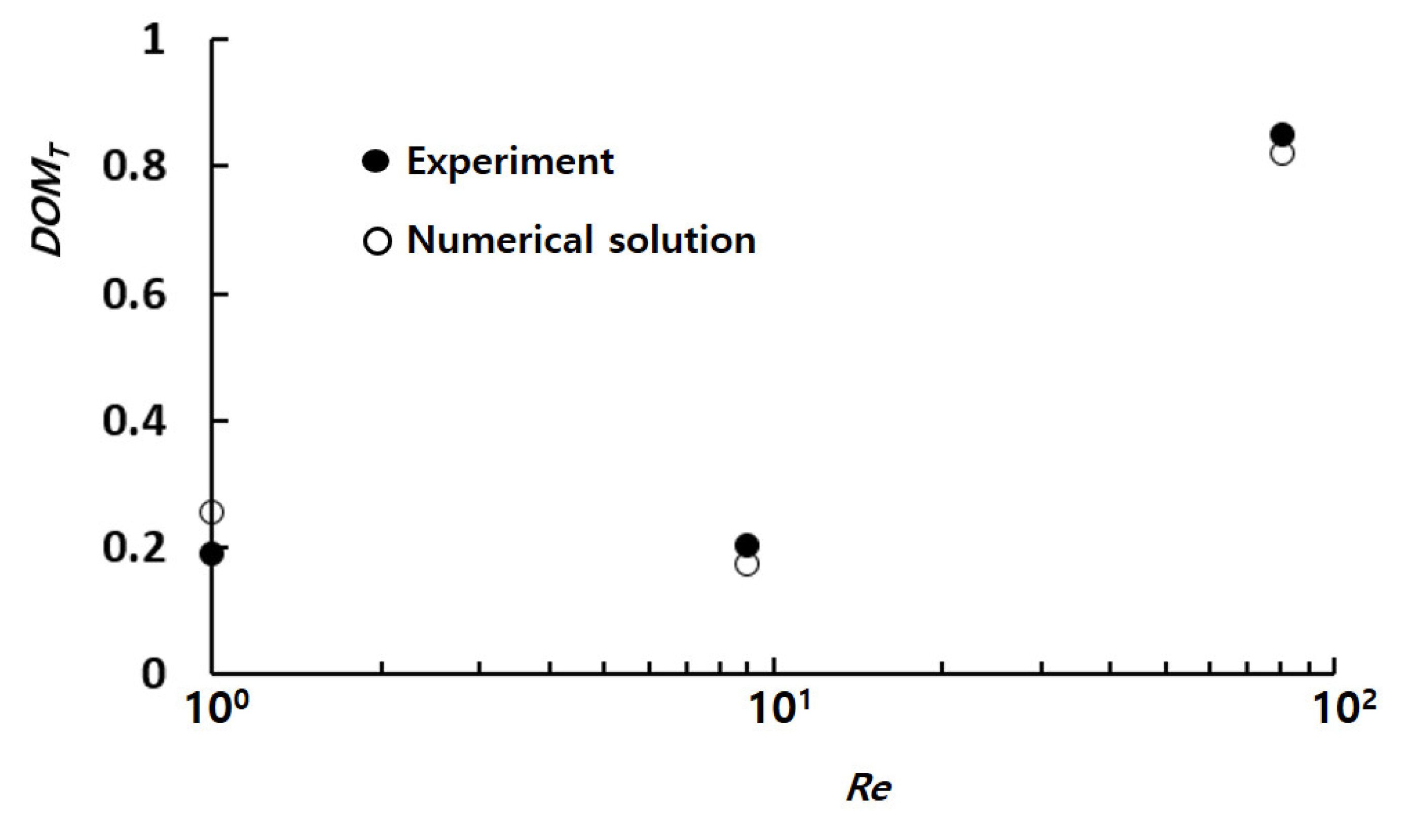 Micromachines 14 01078 g004