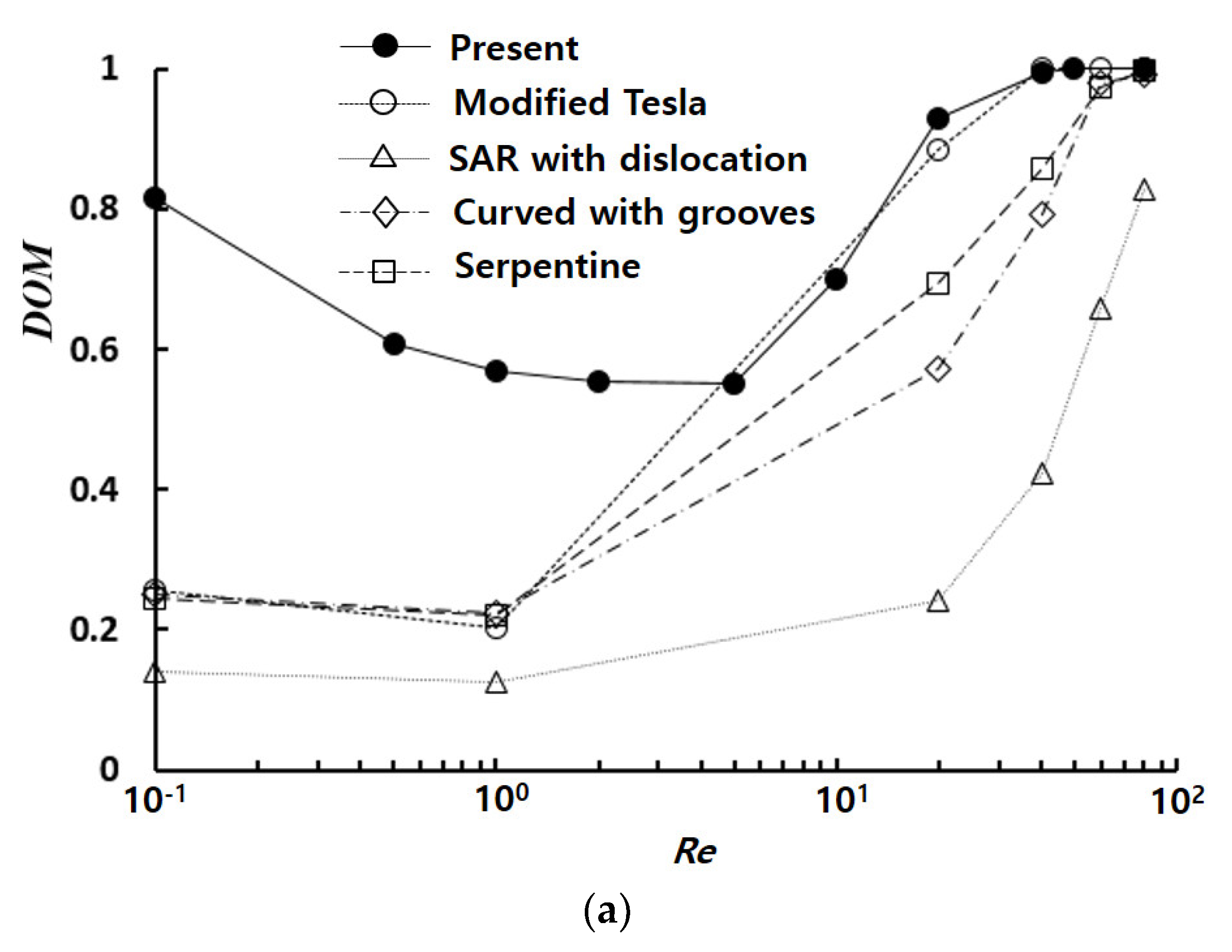 Micromachines 14 01078 g007a