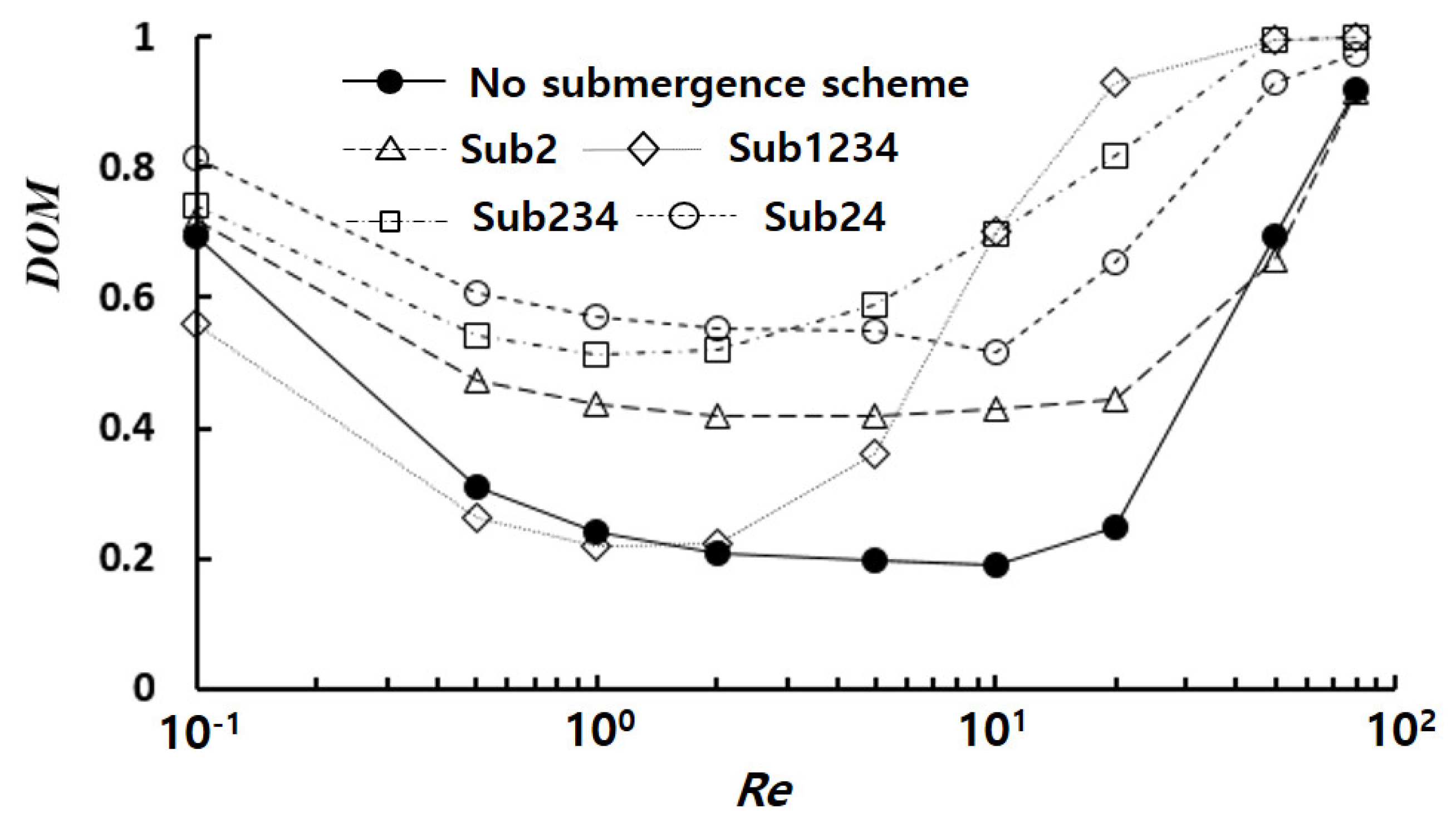 Micromachines 14 01078 g008