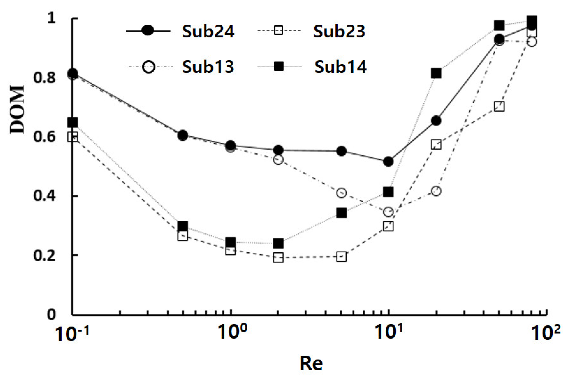 Micromachines 14 01078 g009