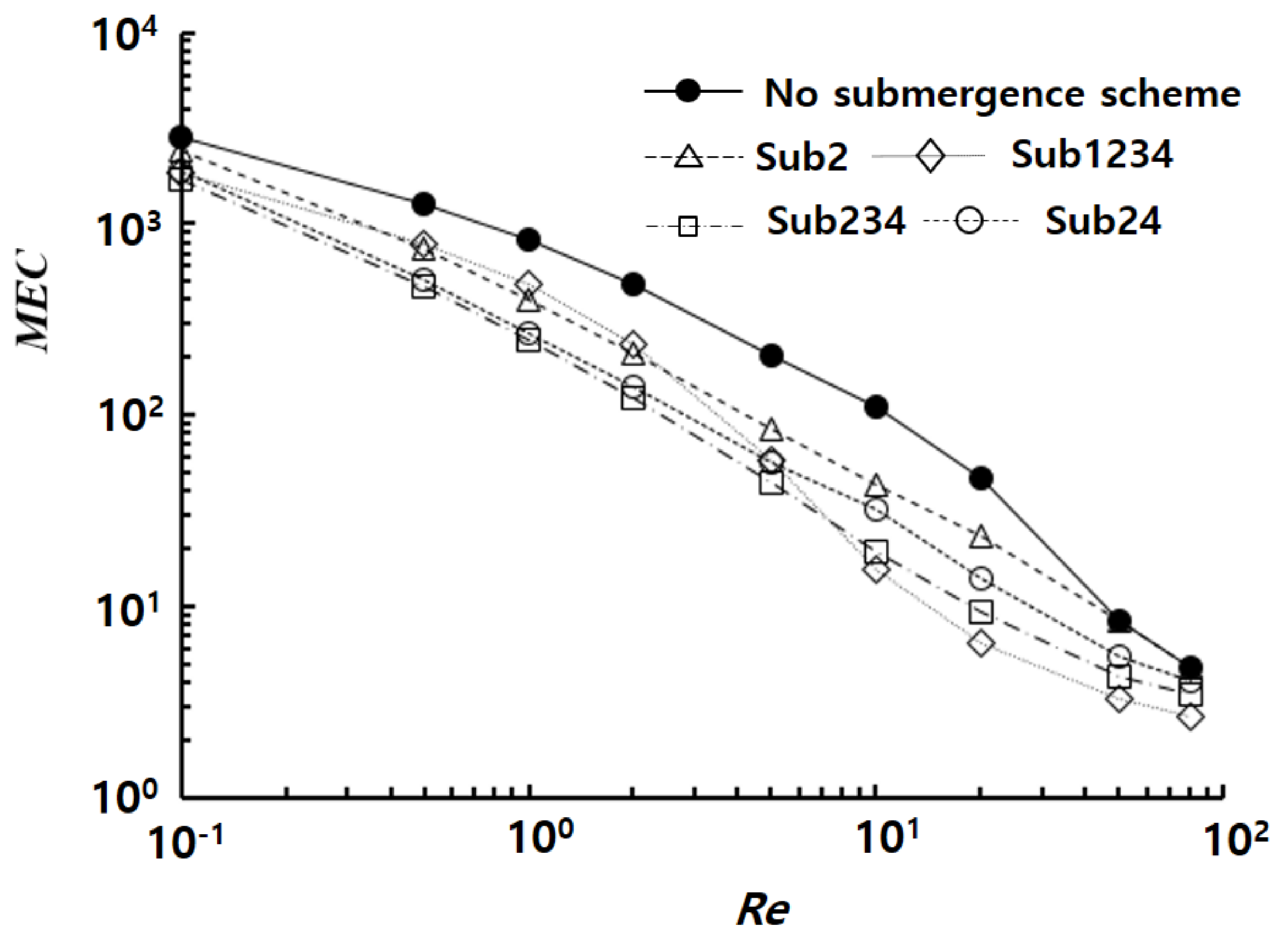 Micromachines 14 01078 g010