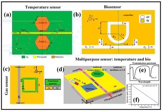 Micromachines 14 01080 g008