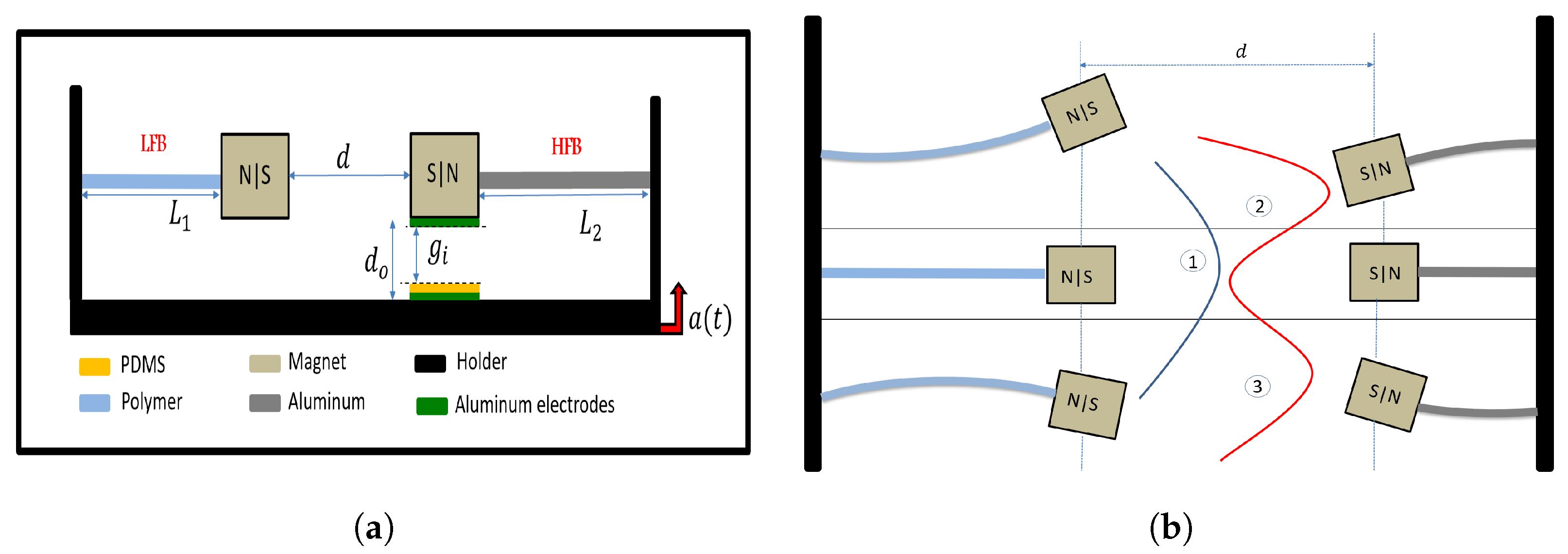 Micromachines 14 01082 g001