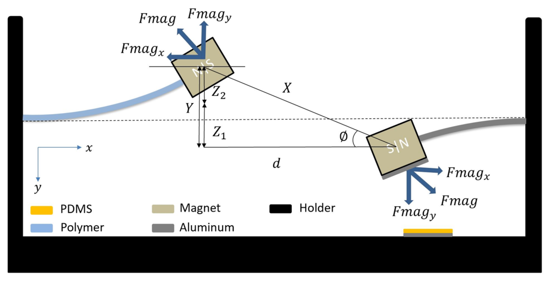 Micromachines 14 01082 g002