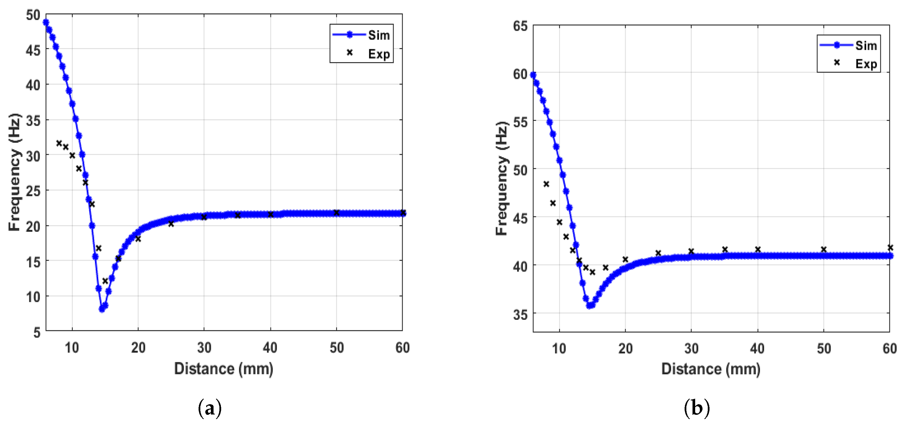 Micromachines 14 01082 g006