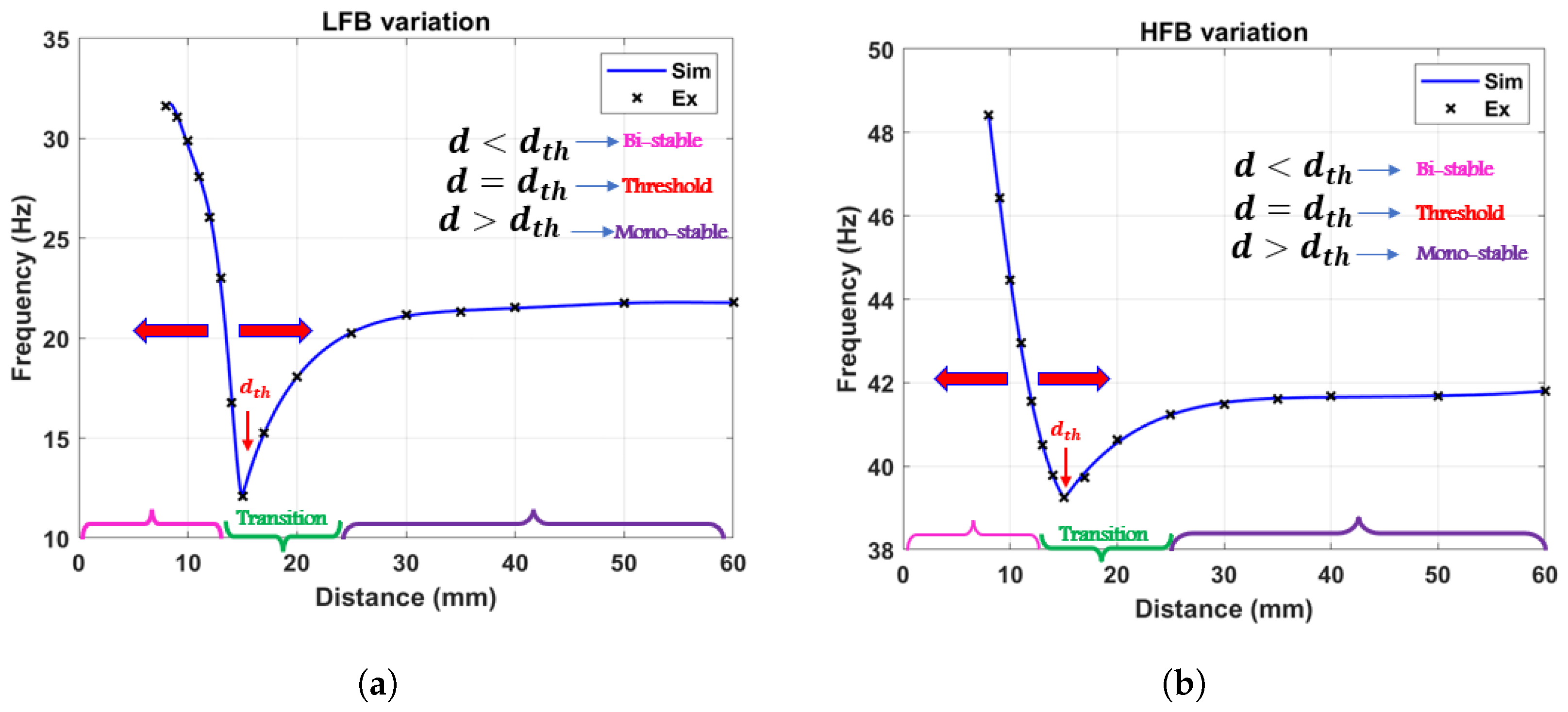 Micromachines 14 01082 g007