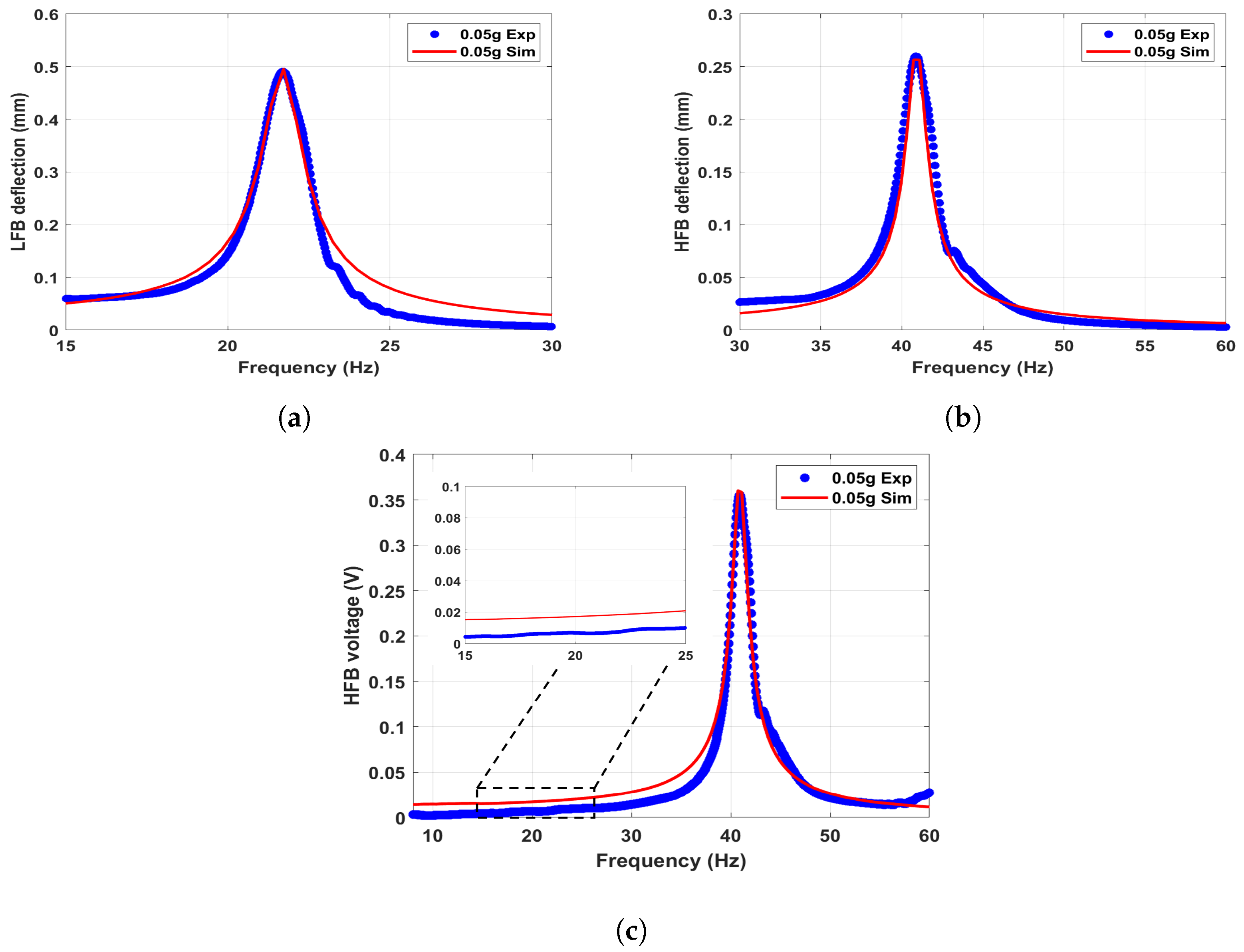 Micromachines 14 01082 g008