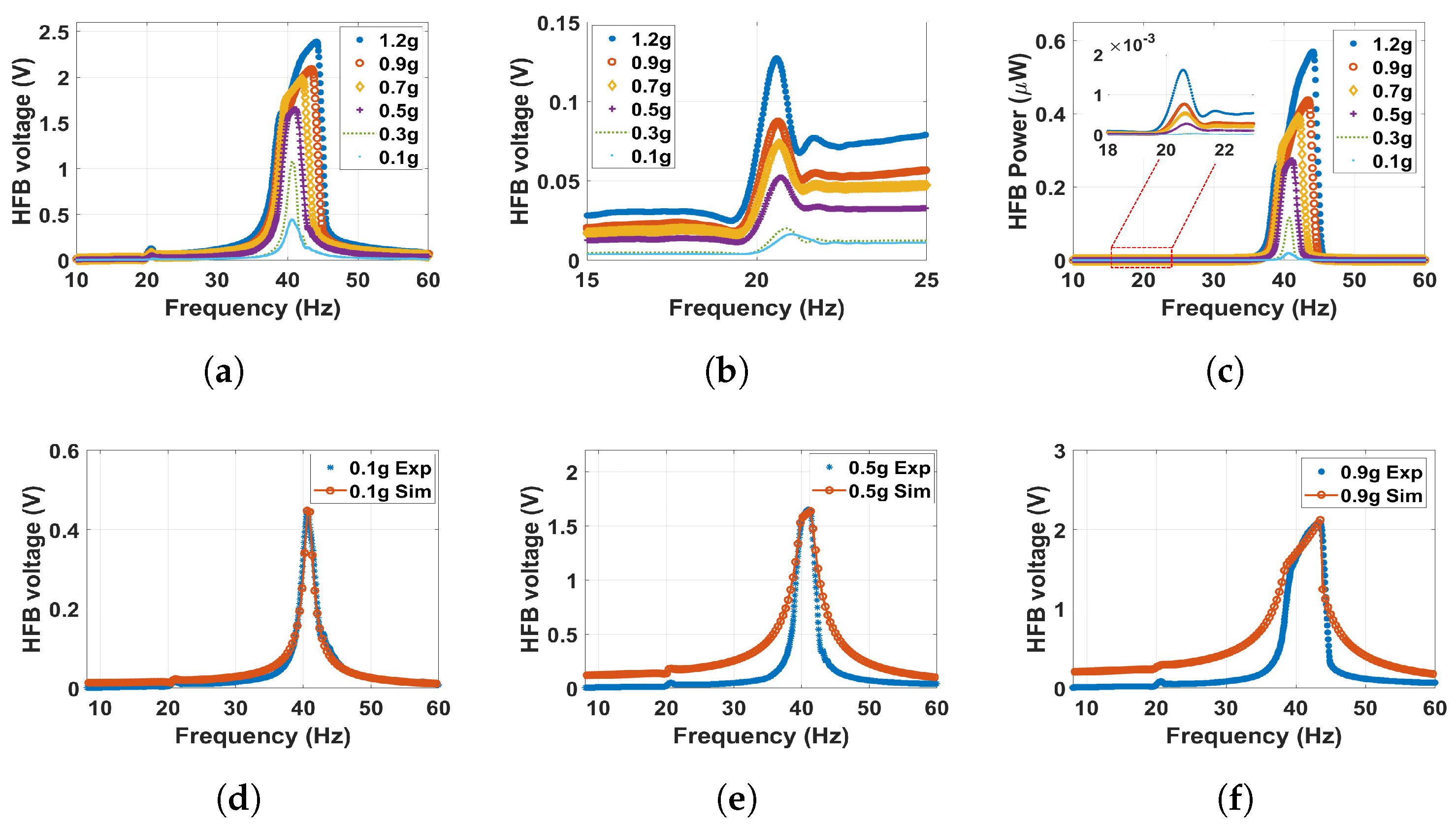 Micromachines 14 01082 g010