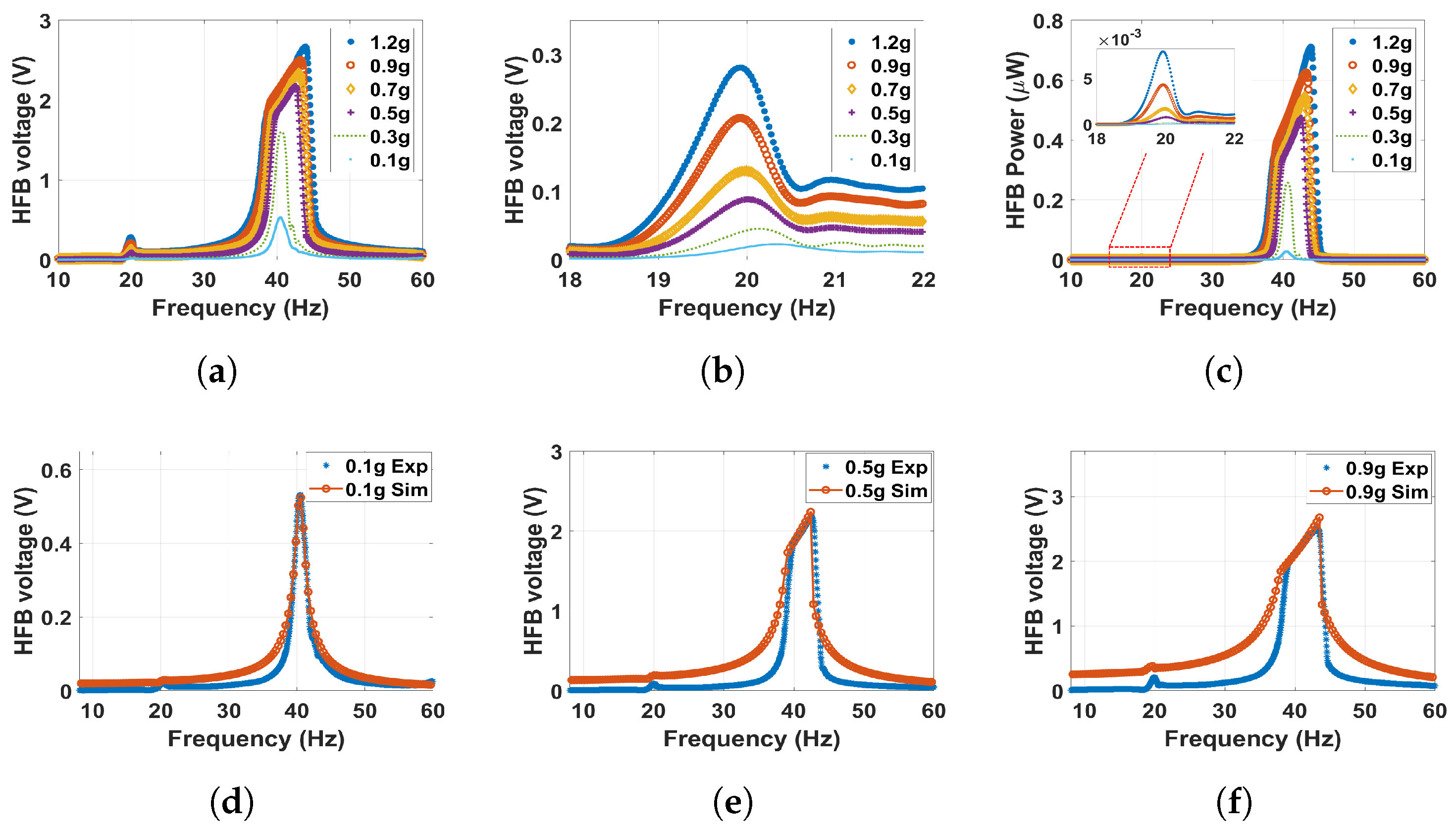 Micromachines 14 01082 g011