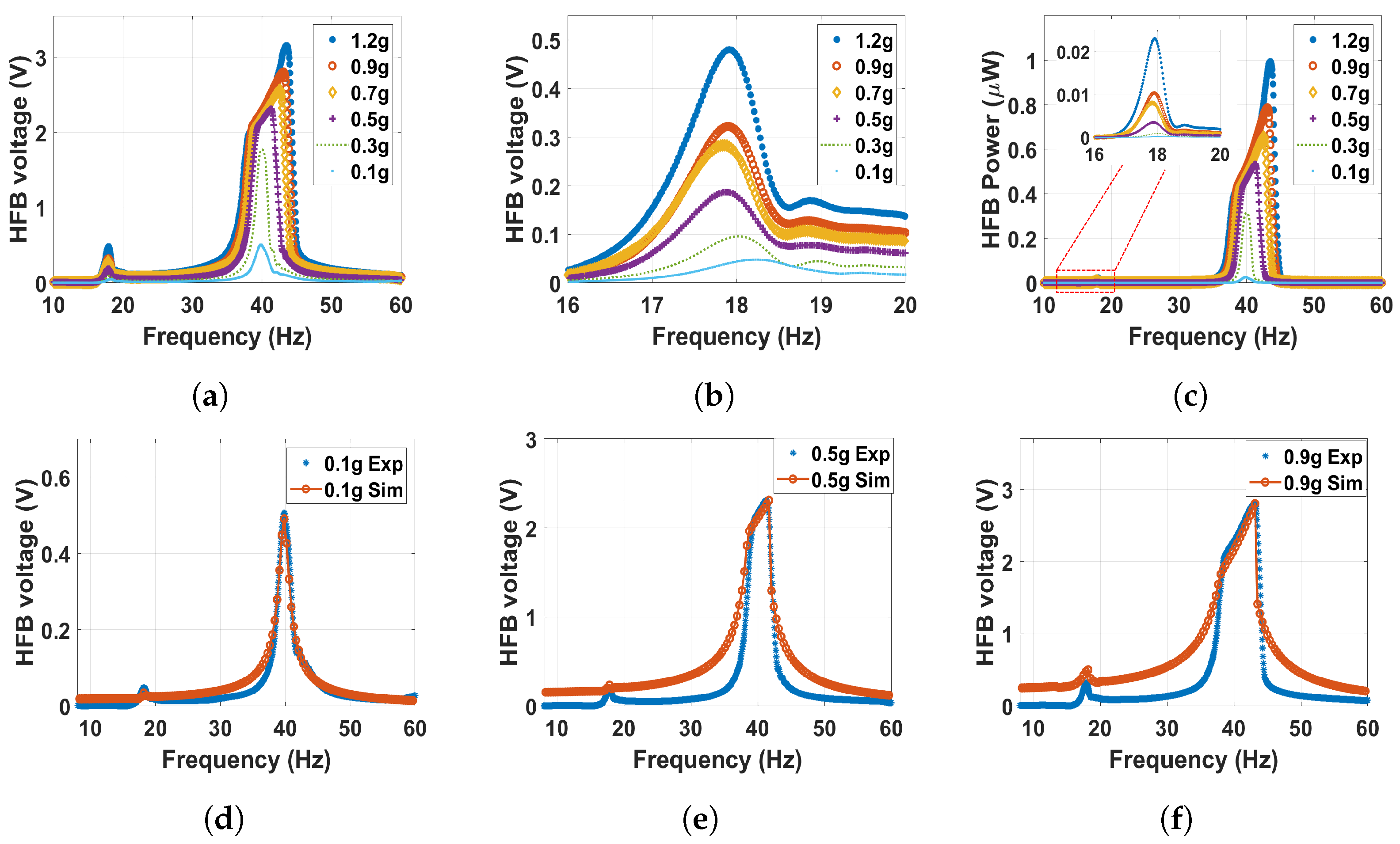 Micromachines 14 01082 g012