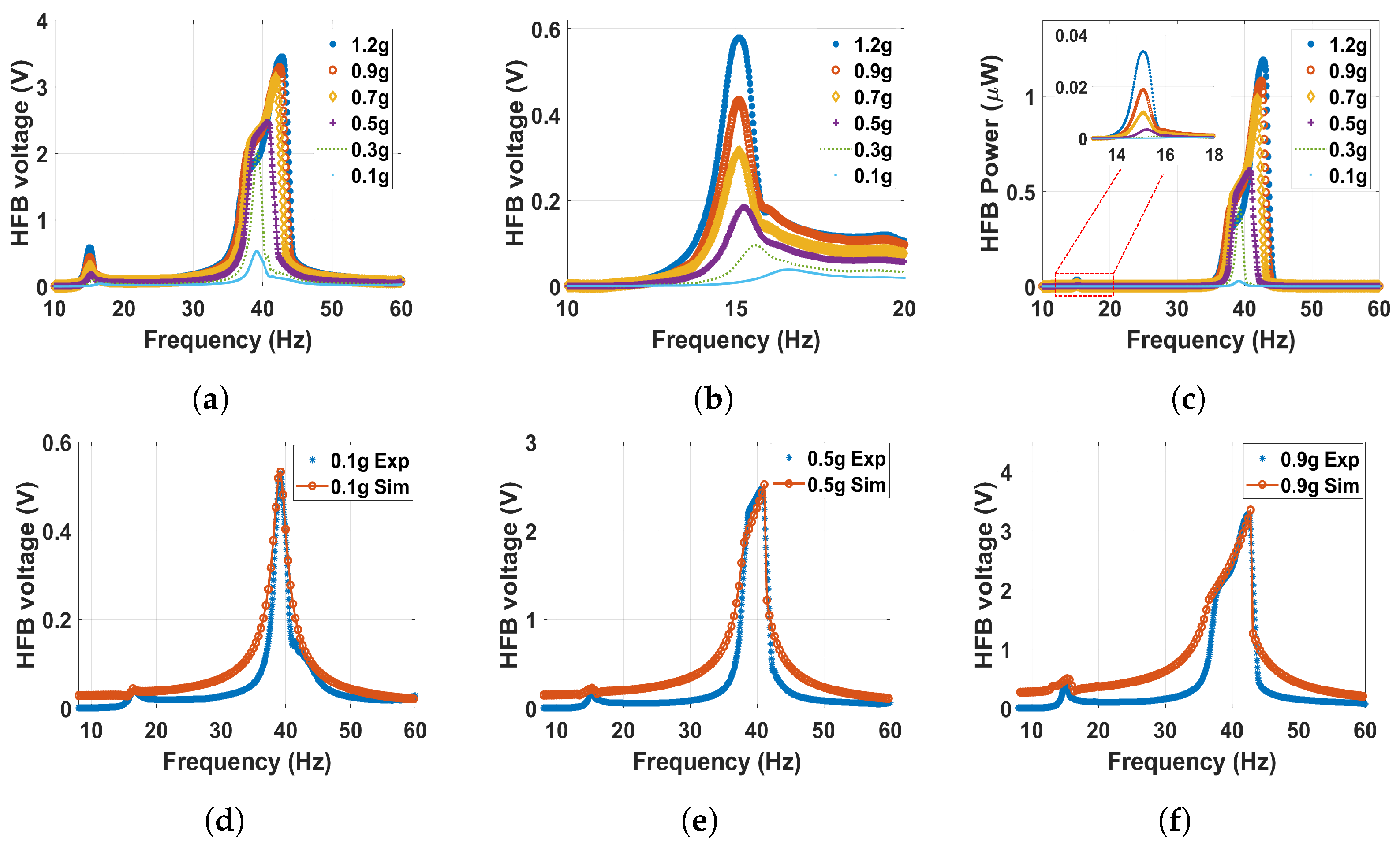 Micromachines 14 01082 g013