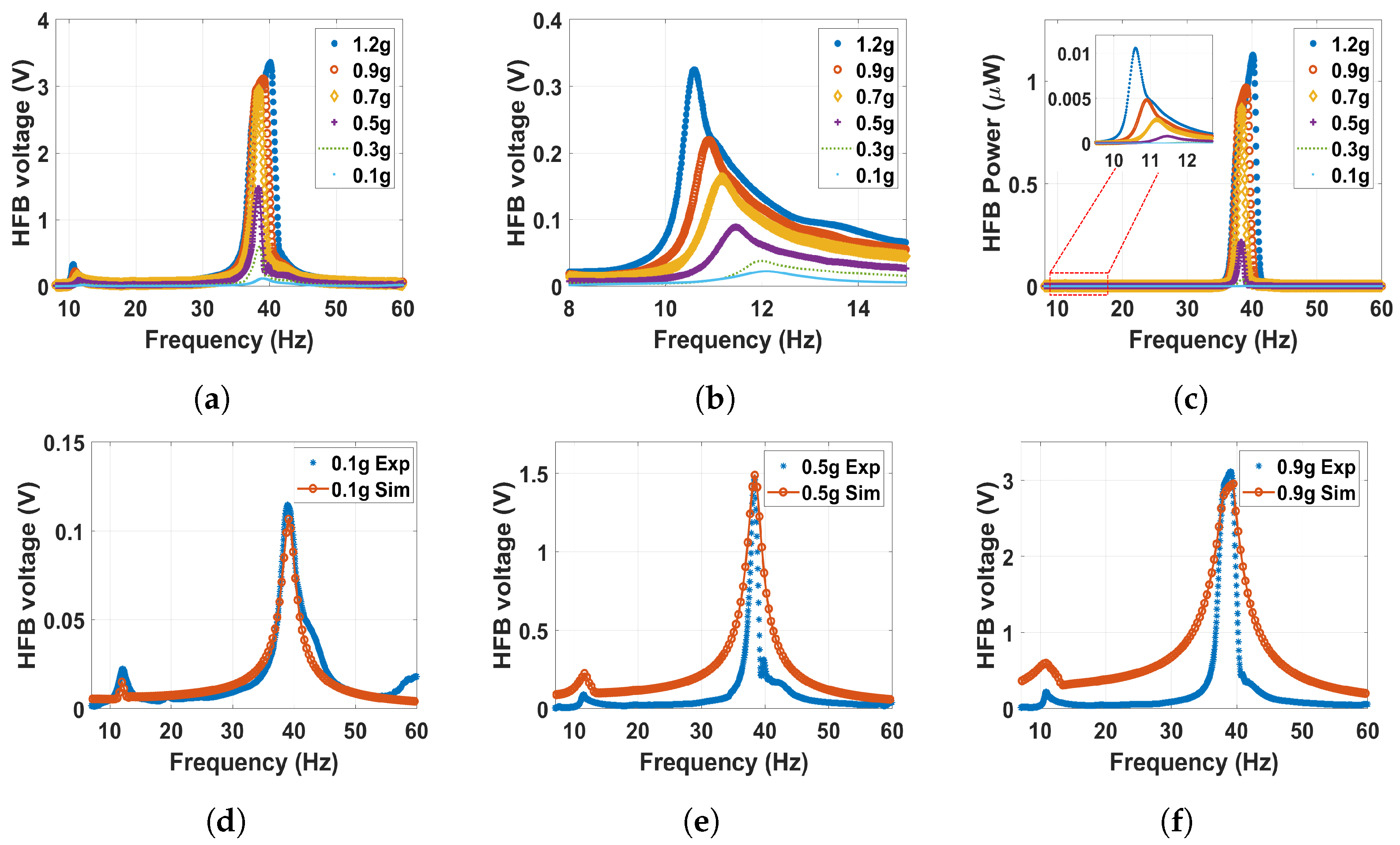 Micromachines 14 01082 g015