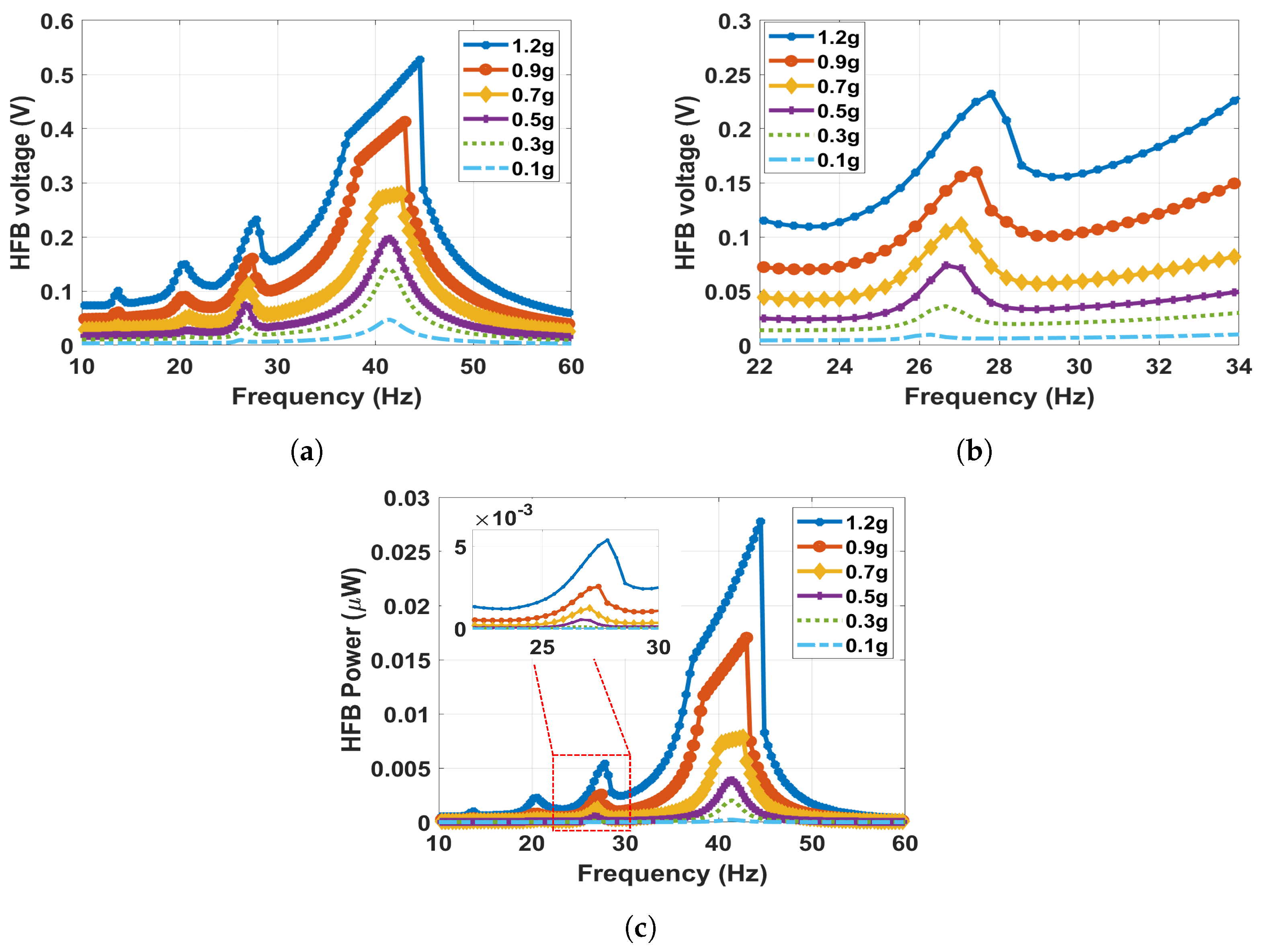 Micromachines 14 01082 g016