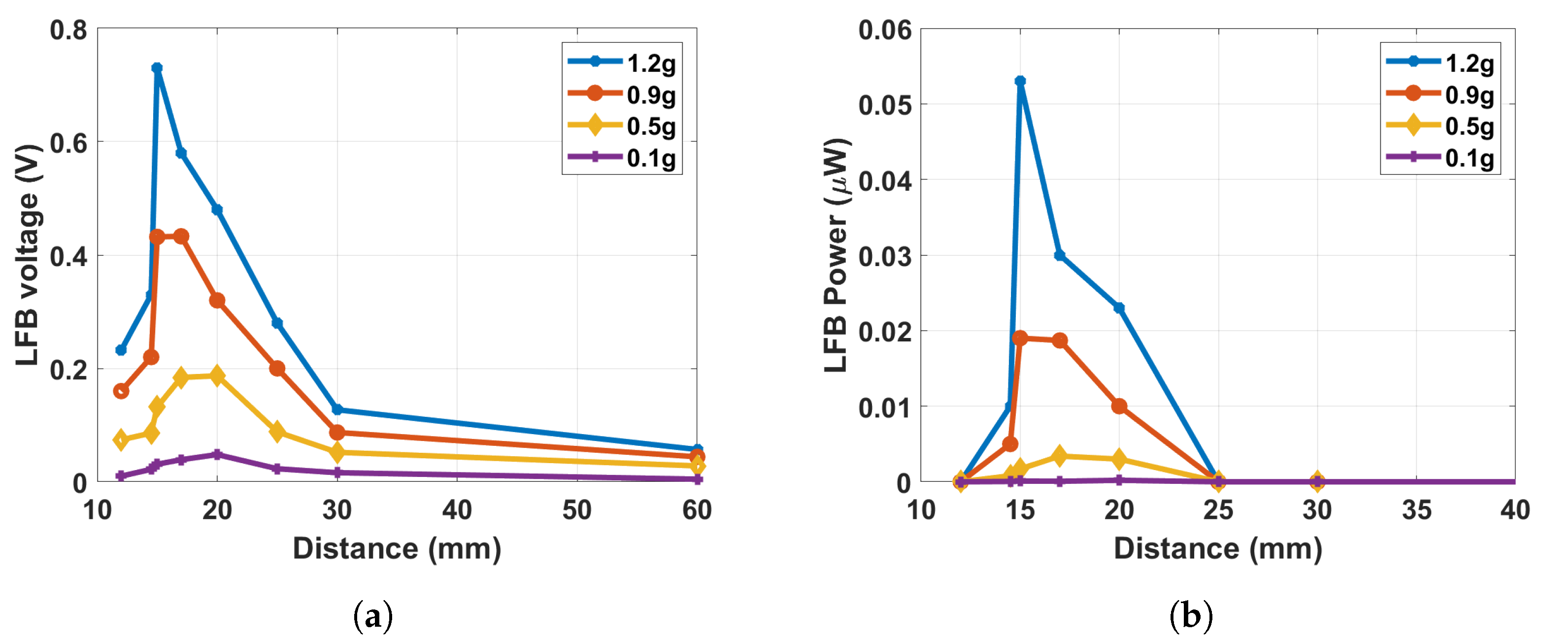 Micromachines 14 01082 g017