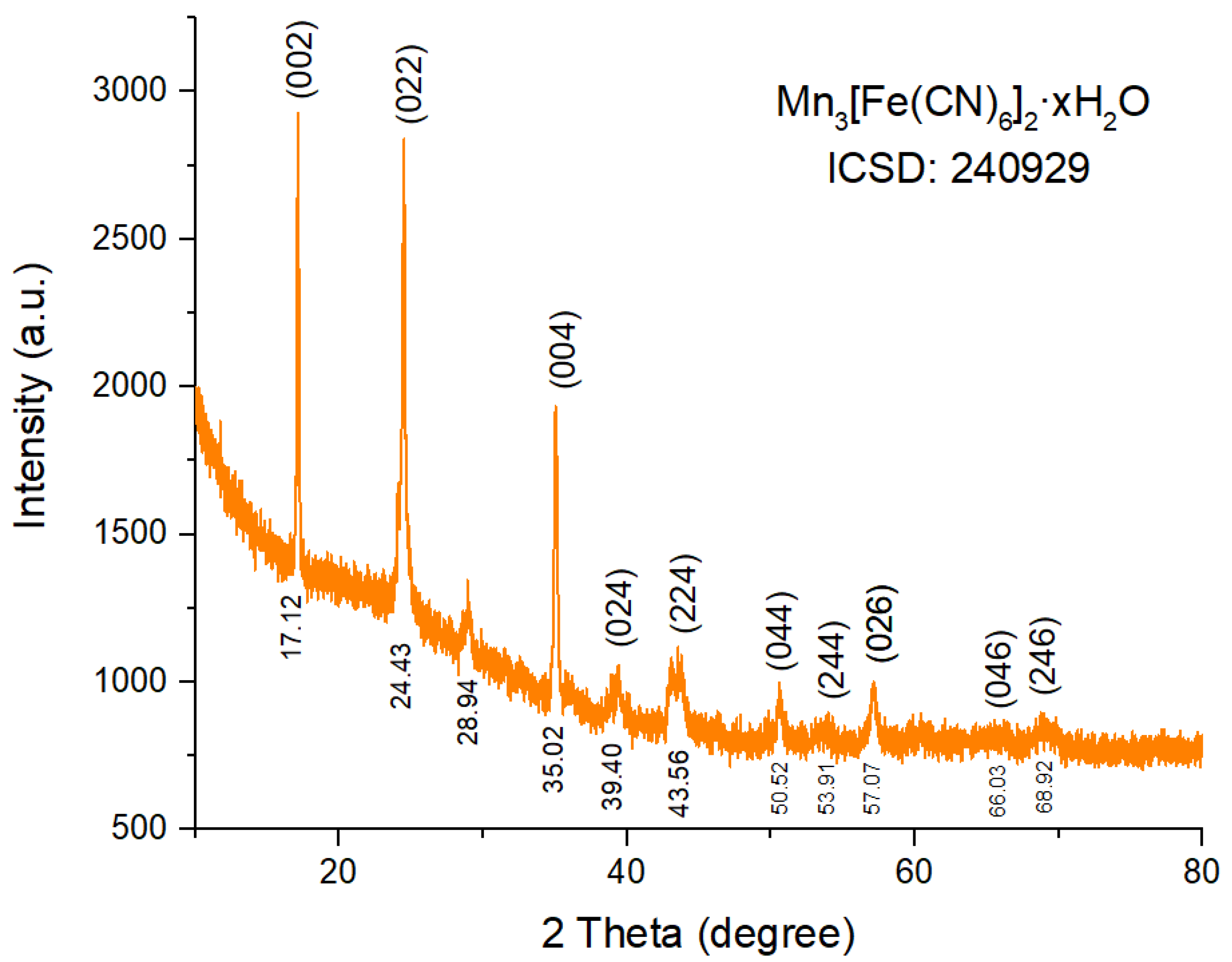 Micromachines 14 01083 g002