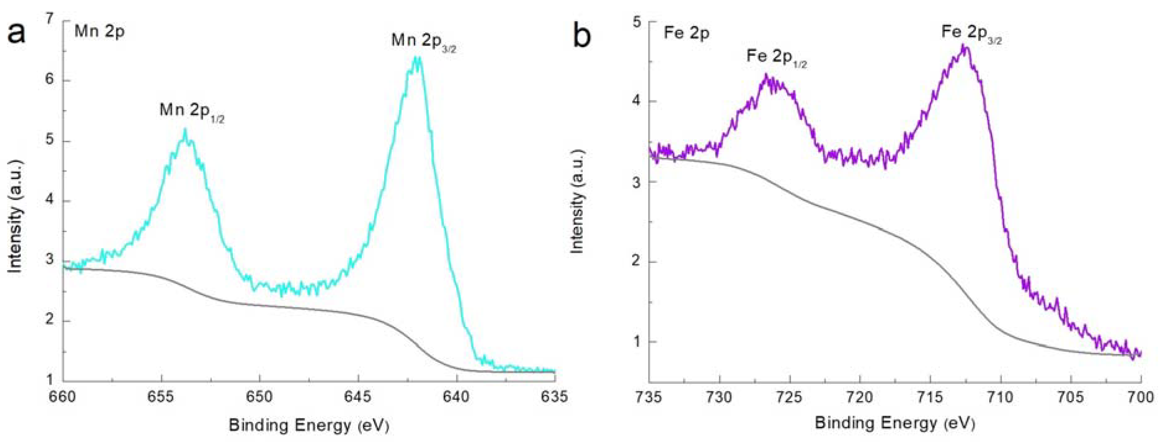Micromachines 14 01083 g003