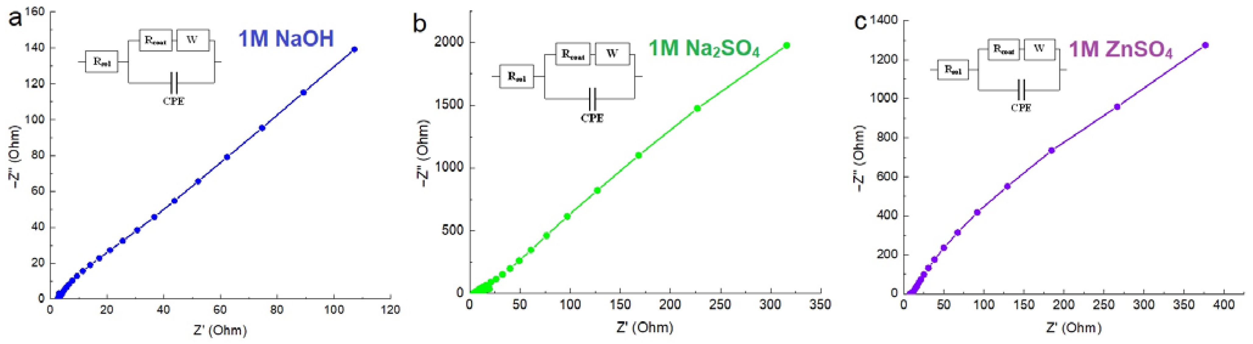 Micromachines 14 01083 g005
