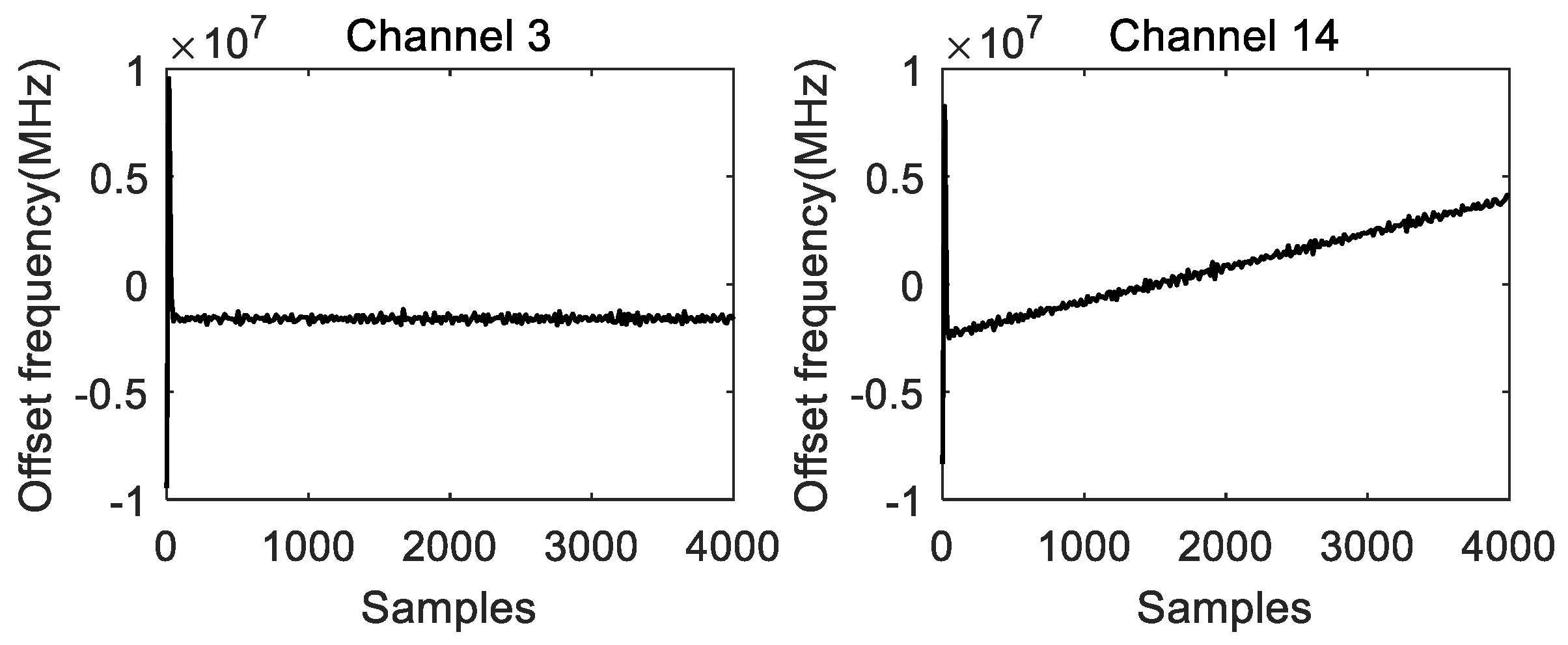 Micromachines 14 01091 g007