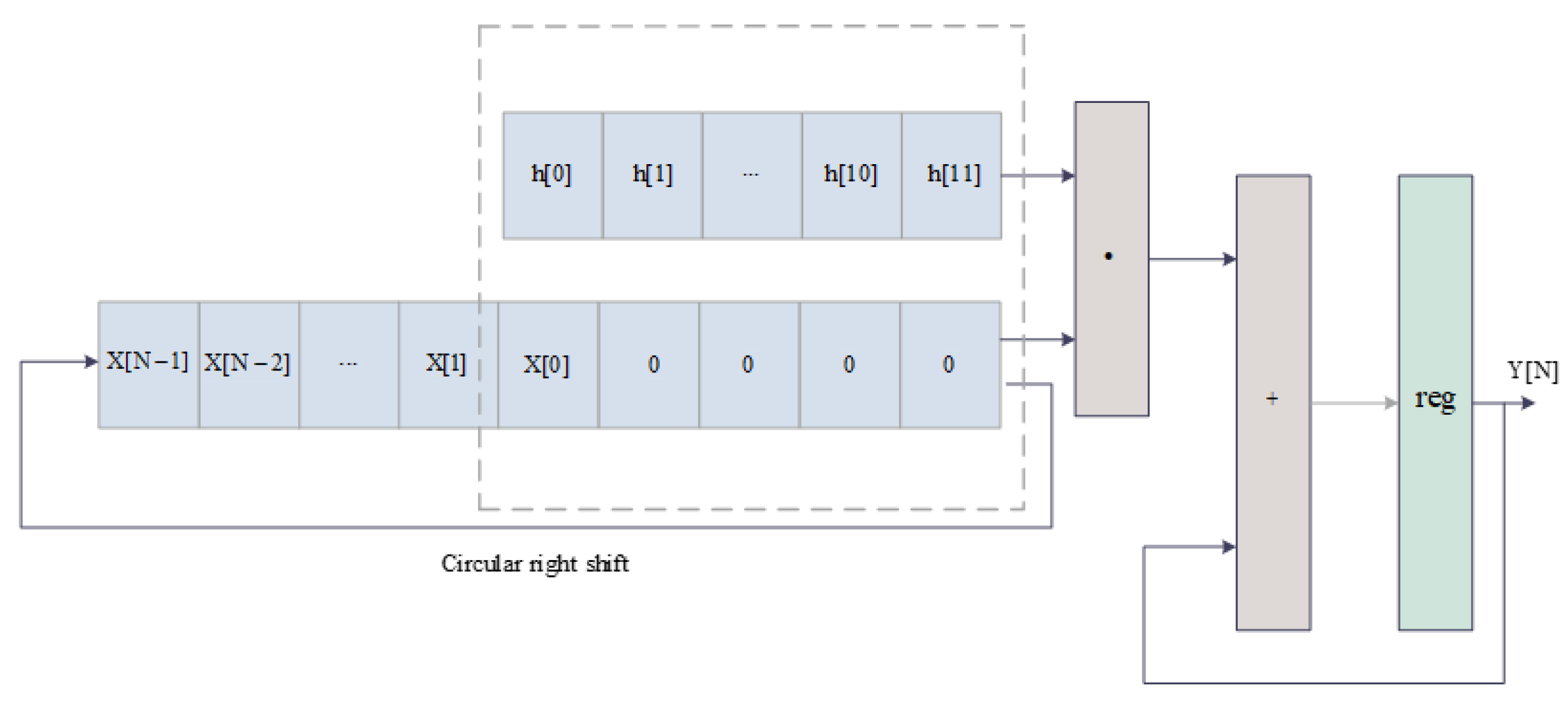 Micromachines 14 01091 g010