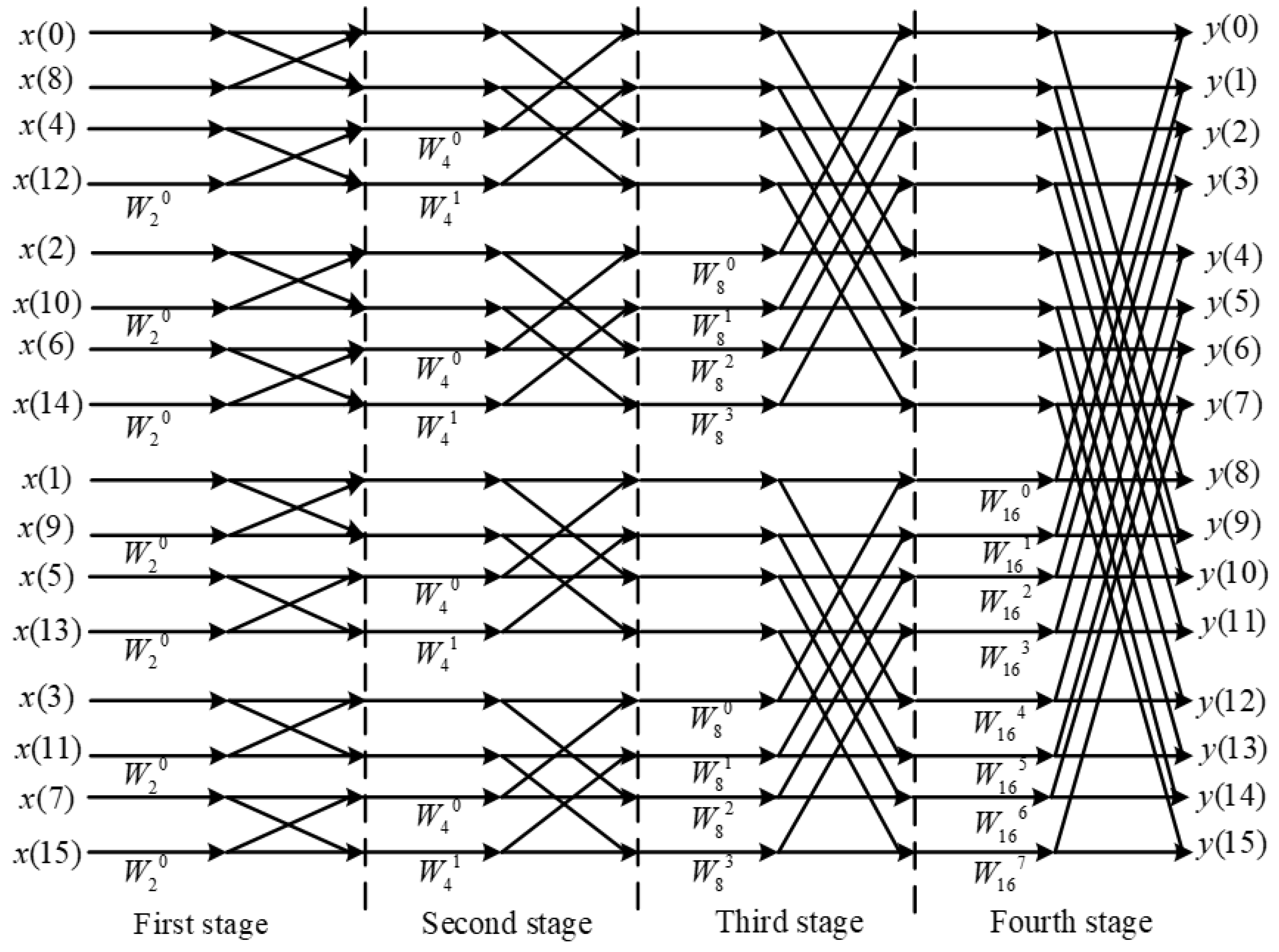 Micromachines 14 01091 g011