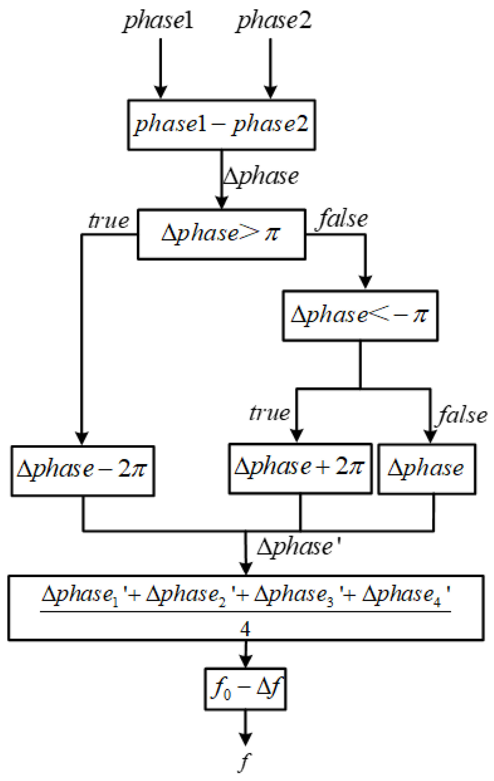 Micromachines 14 01091 g012