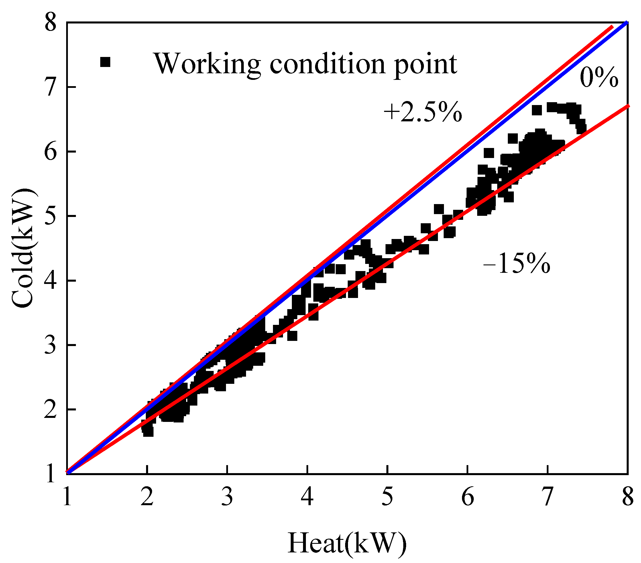 Micromachines 14 01094 g005 Micromachines 14 01094 g005