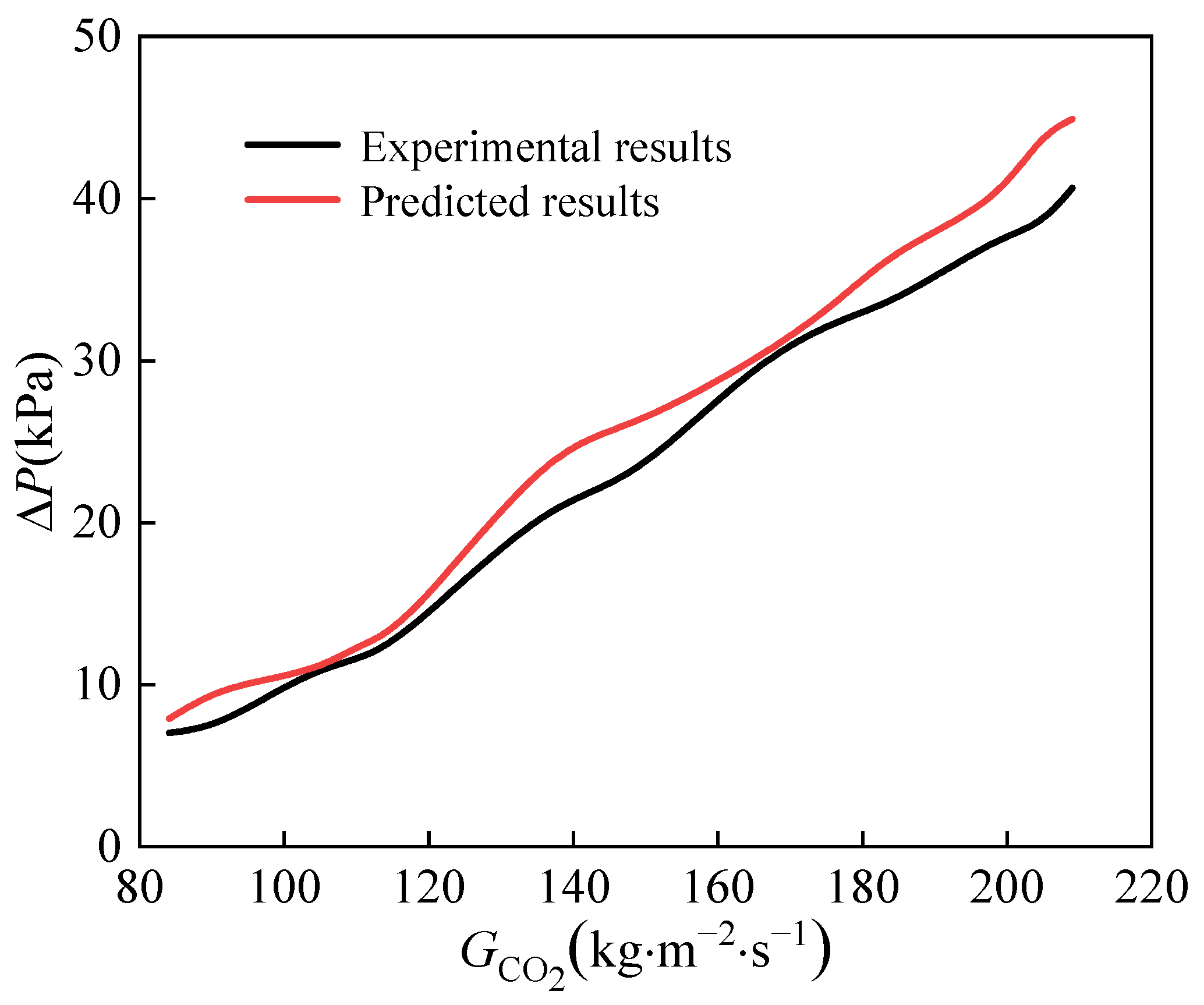 Micromachines 14 01094 g013 Micromachines 14 01094 g013