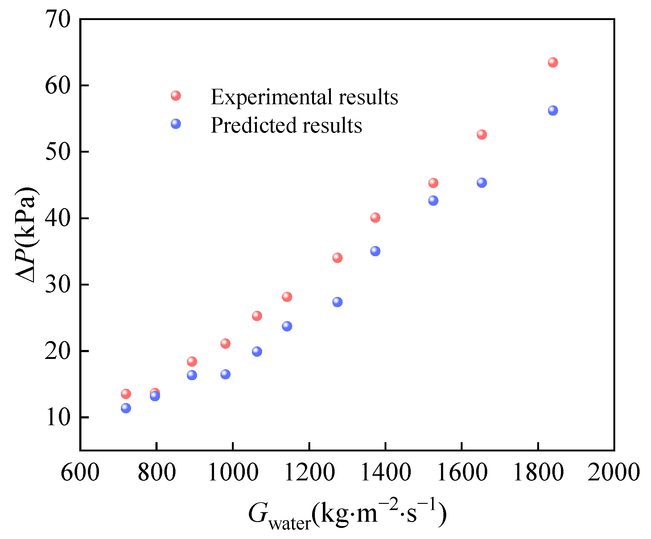 Micromachines 14 01094 g014 Micromachines 14 01094 g014