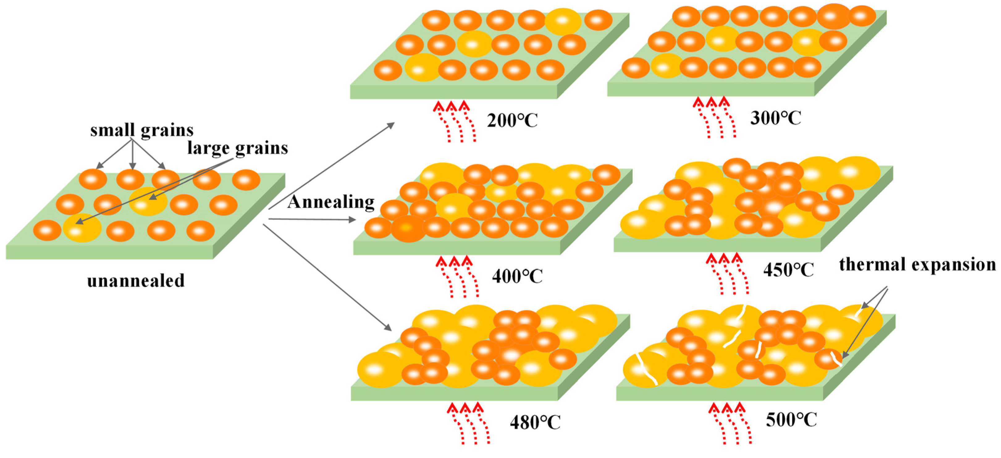 Micromachines 14 01095 g003