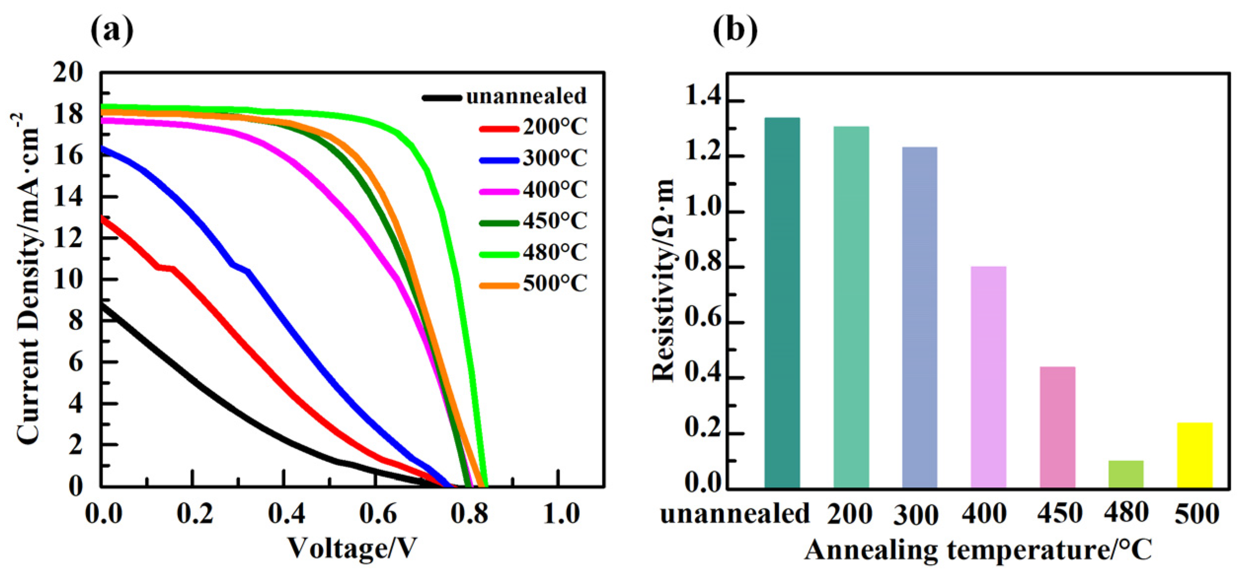 Micromachines 14 01095 g004