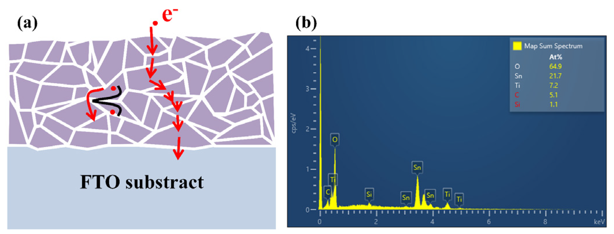 Micromachines 14 01095 g005