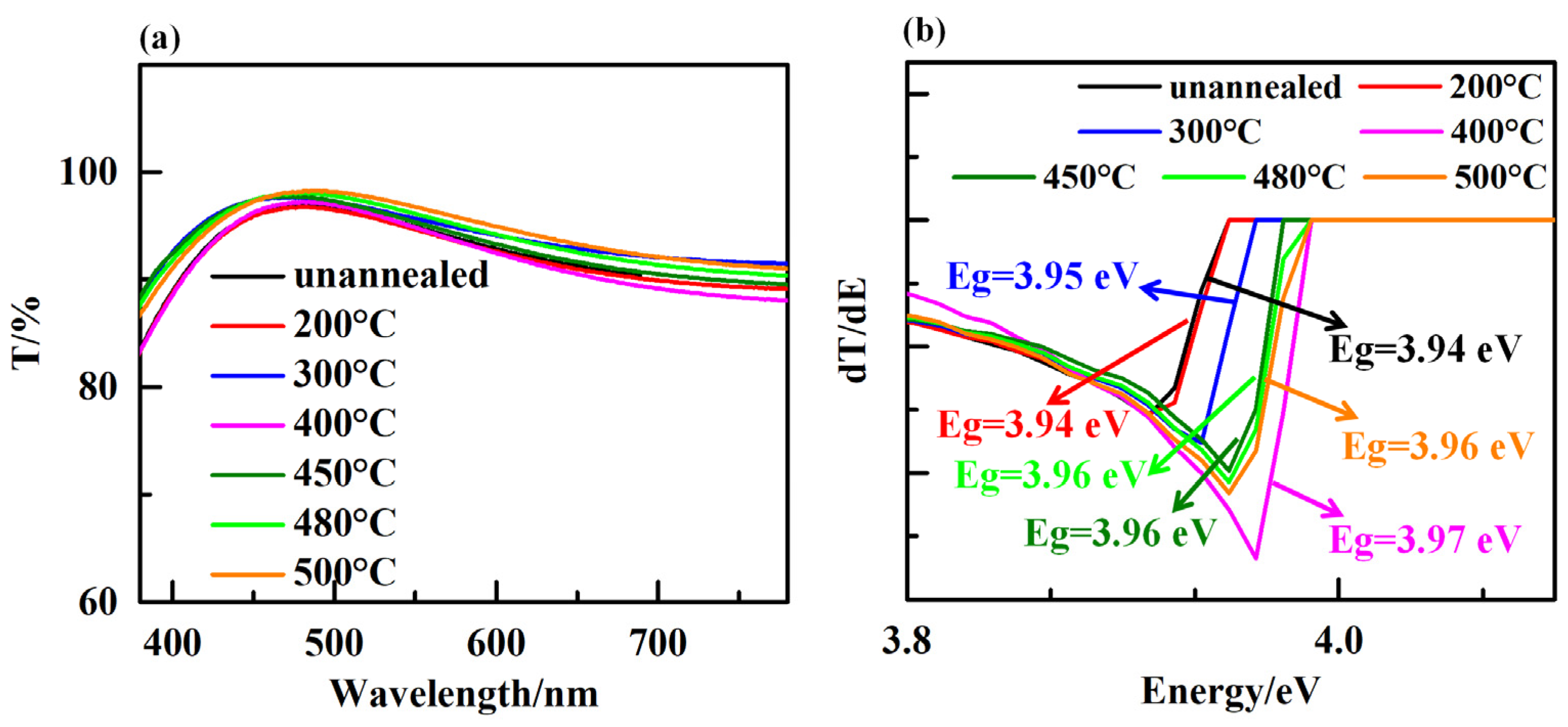 Micromachines 14 01095 g006
