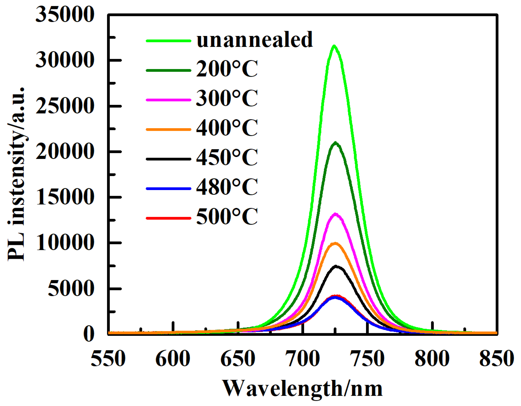 Micromachines 14 01095 g007