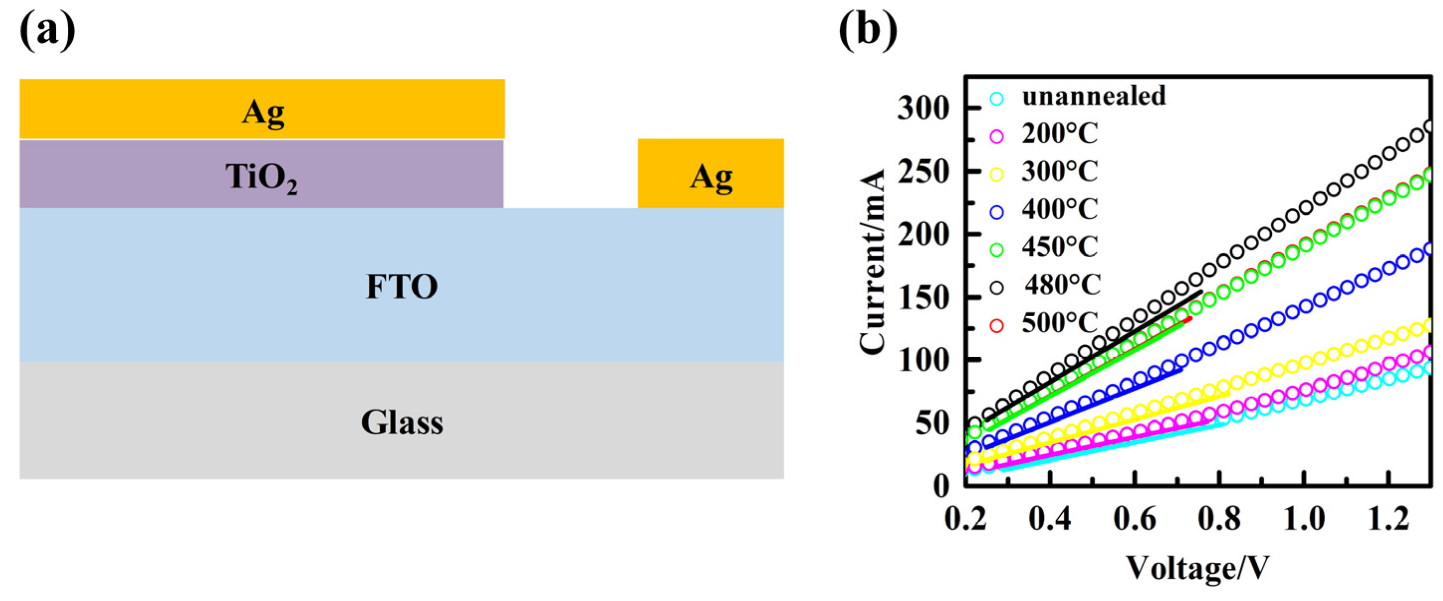 Micromachines 14 01095 g008