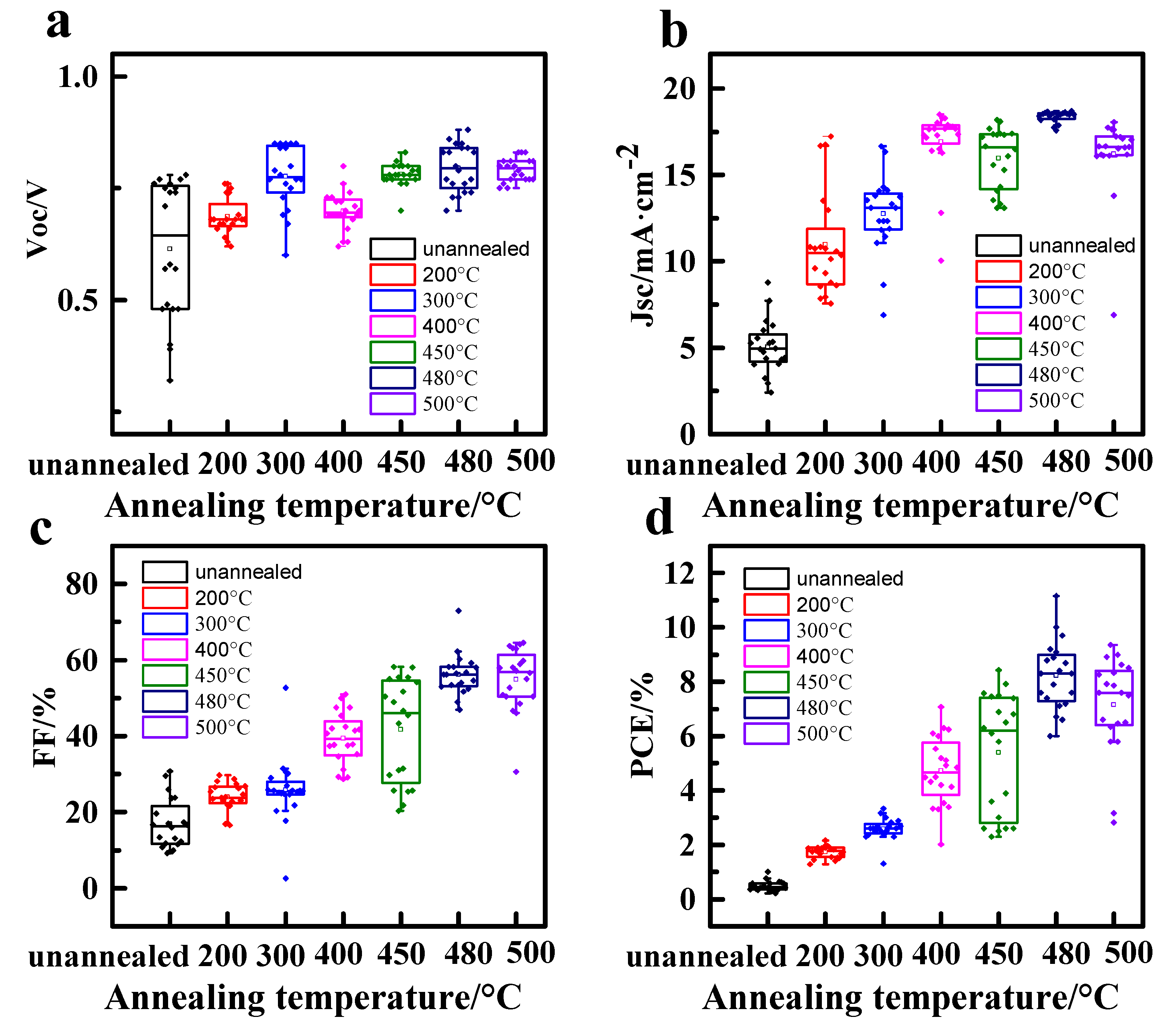 Micromachines 14 01095 g0a2