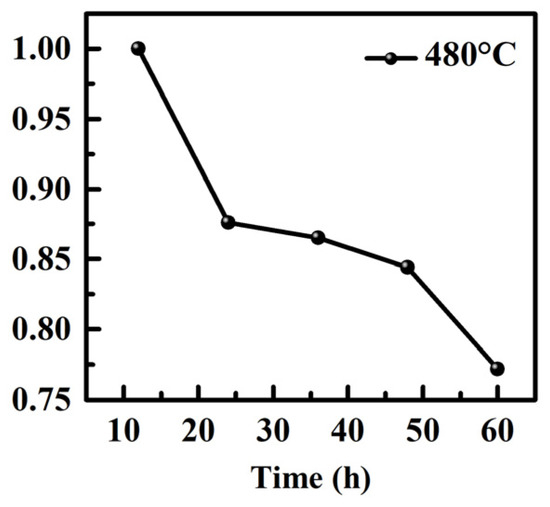 Micromachines 14 01095 g0a3