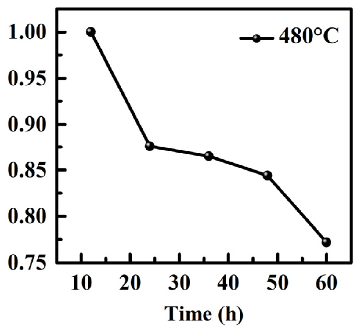 Micromachines 14 01095 g0a3