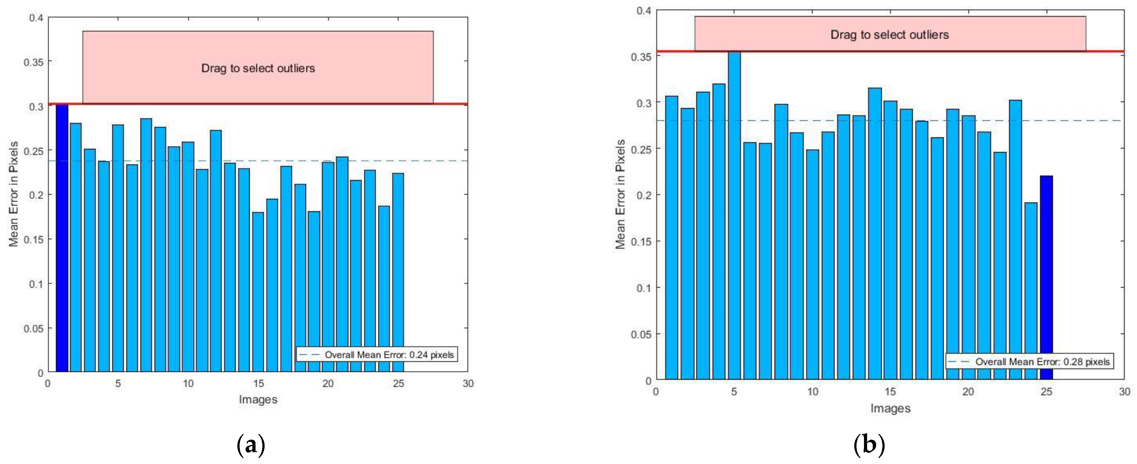 Micromachines 14 01097 g007
