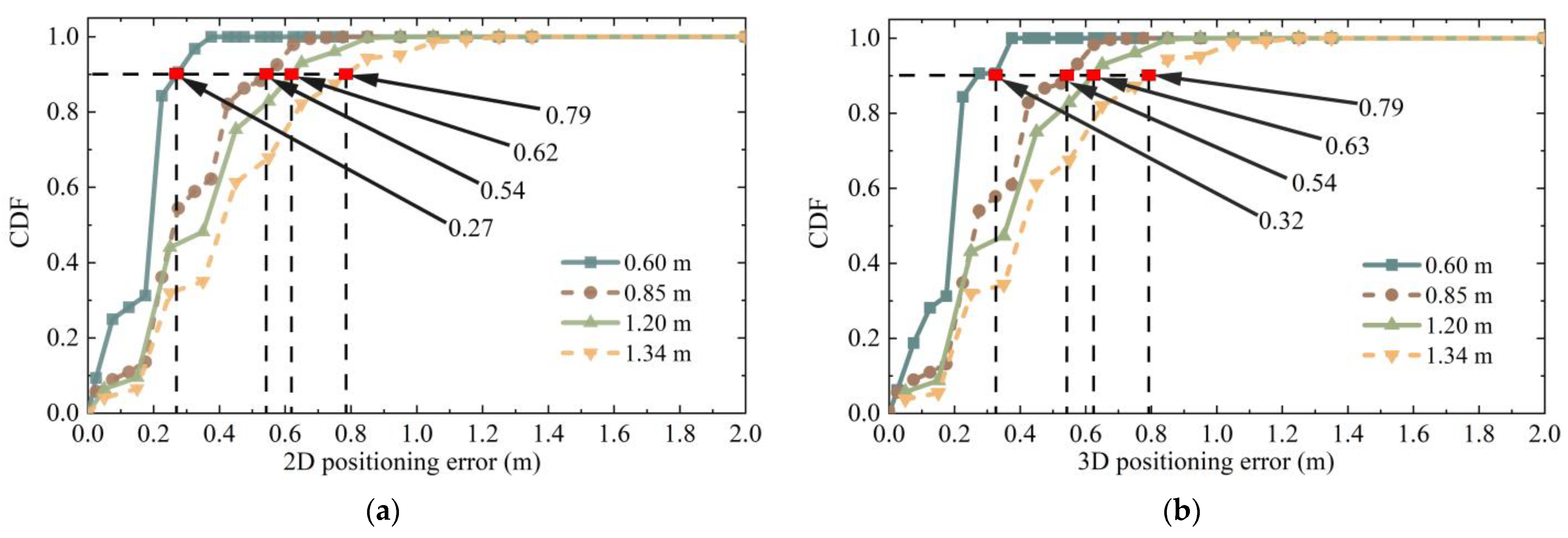 Micromachines 14 01097 g020