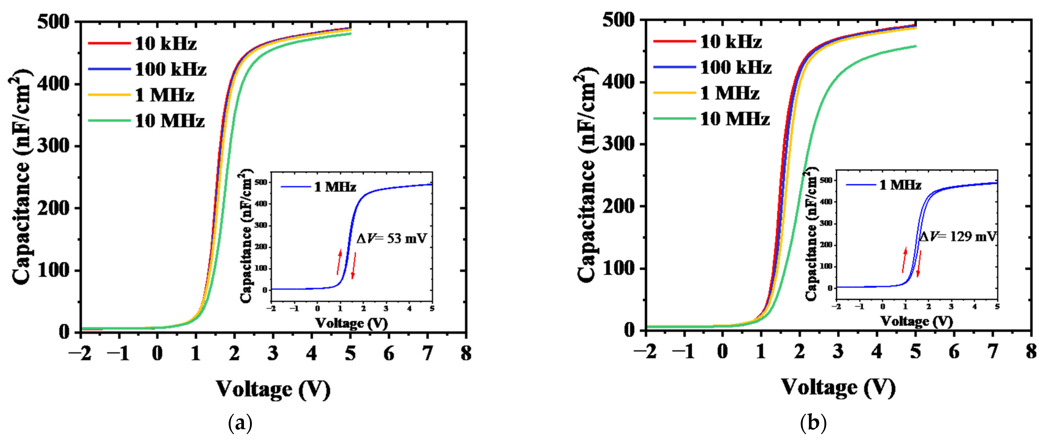 Micromachines 14 01100 g002a