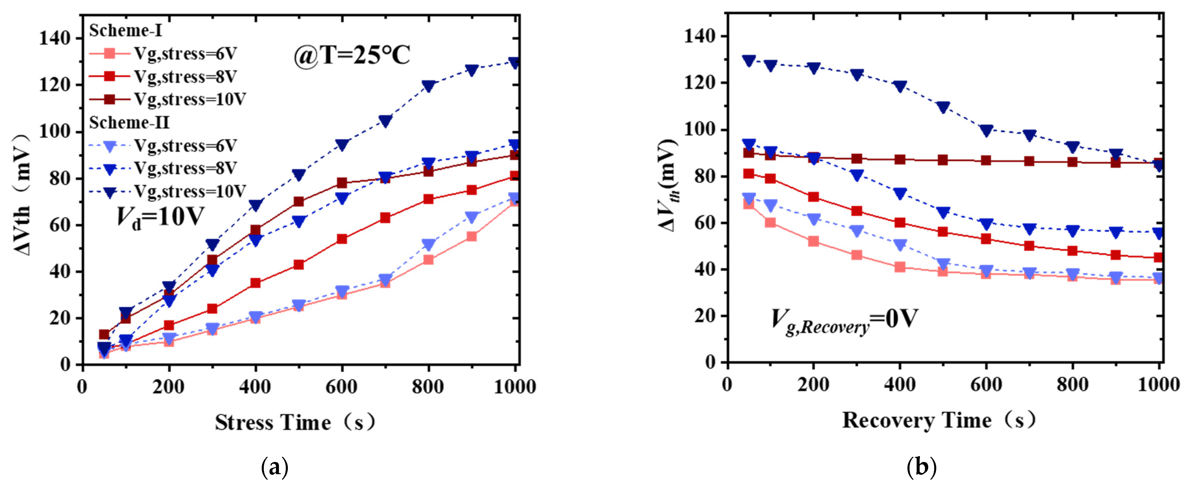 Micromachines 14 01100 g004