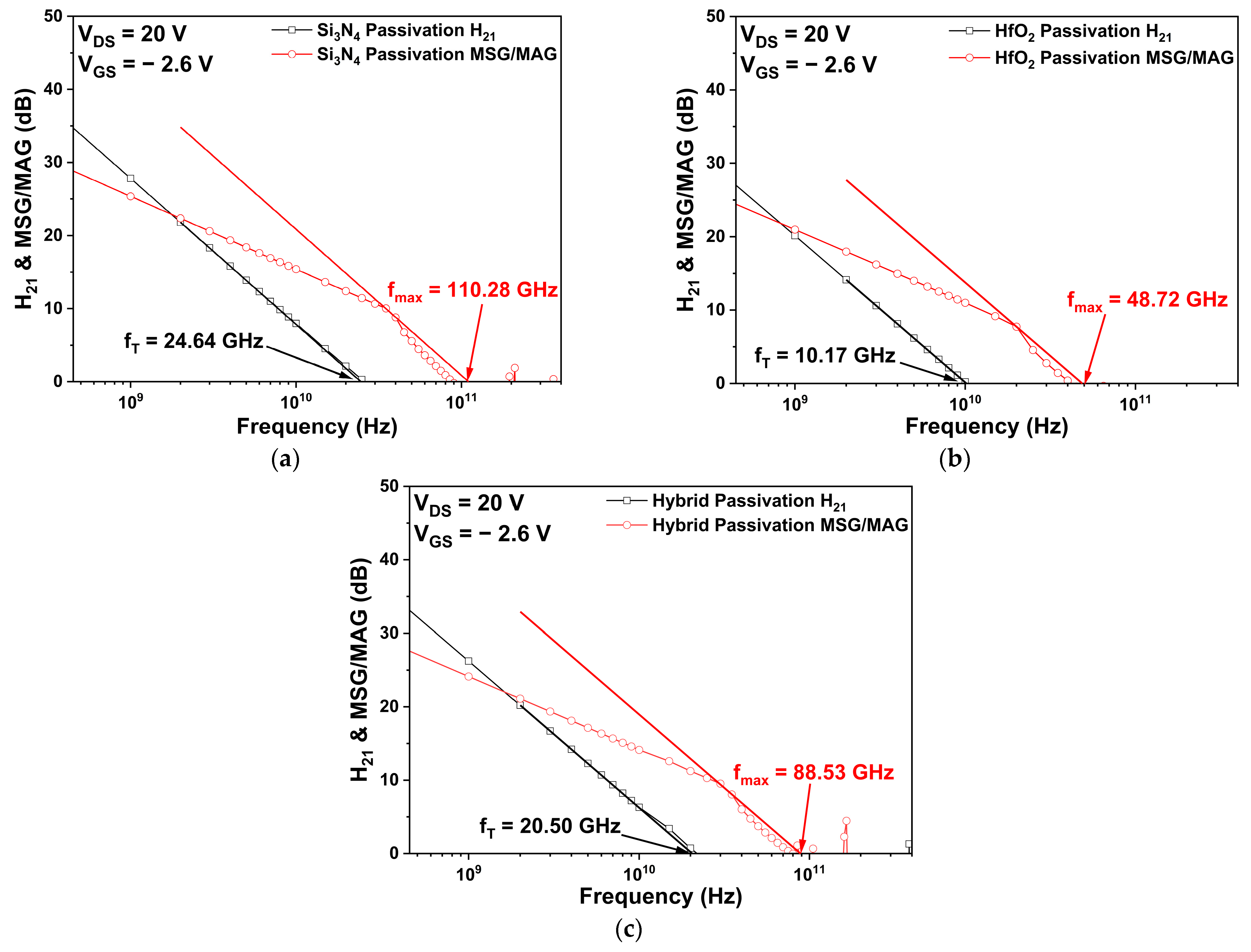 Micromachines 14 01101 g007 Micromachines 14 01101 g007