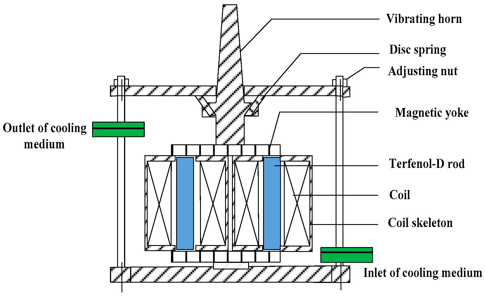 Micromachines 14 01103 g002