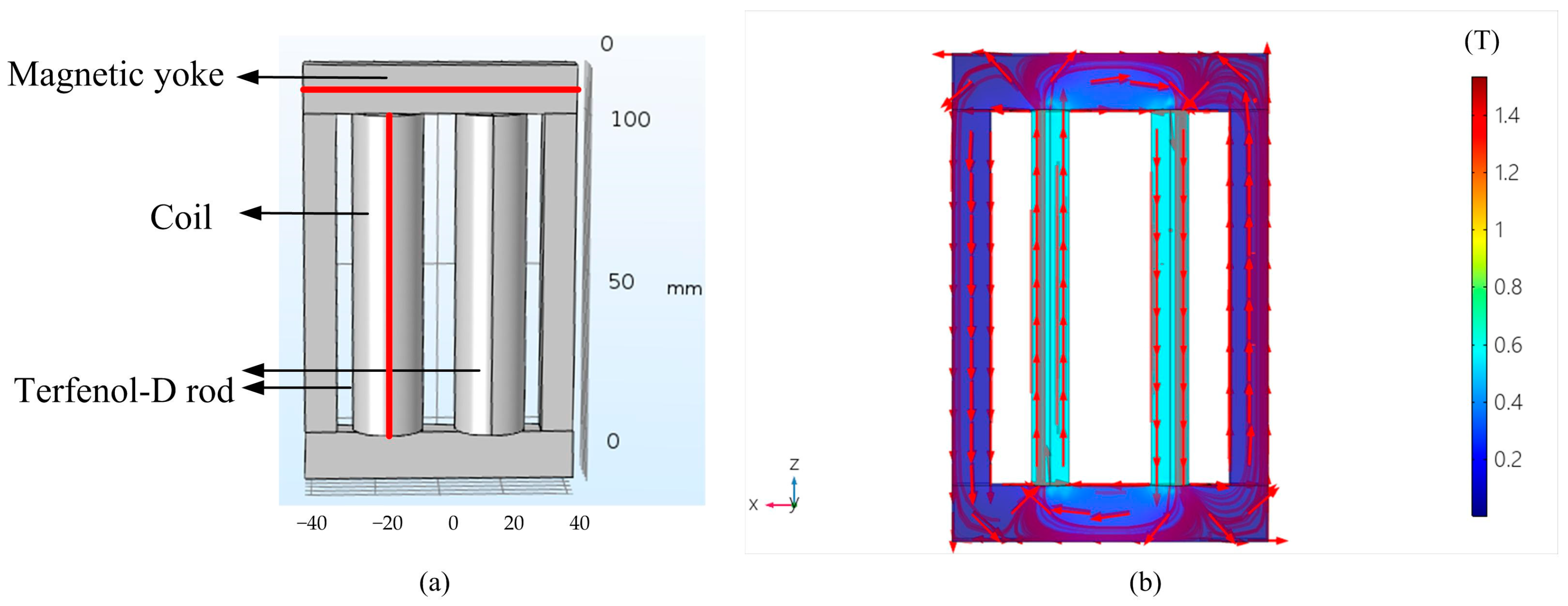 Micromachines 14 01103 g003