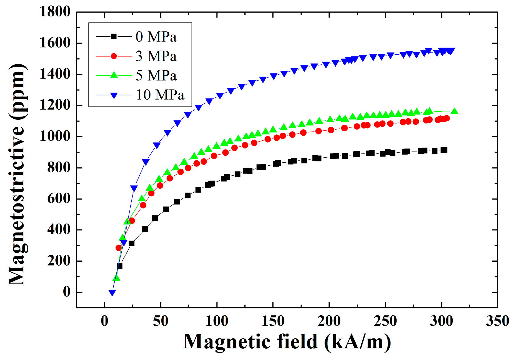 Micromachines 14 01103 g007