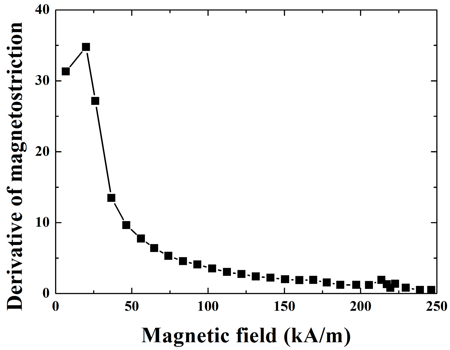 Micromachines 14 01103 g008