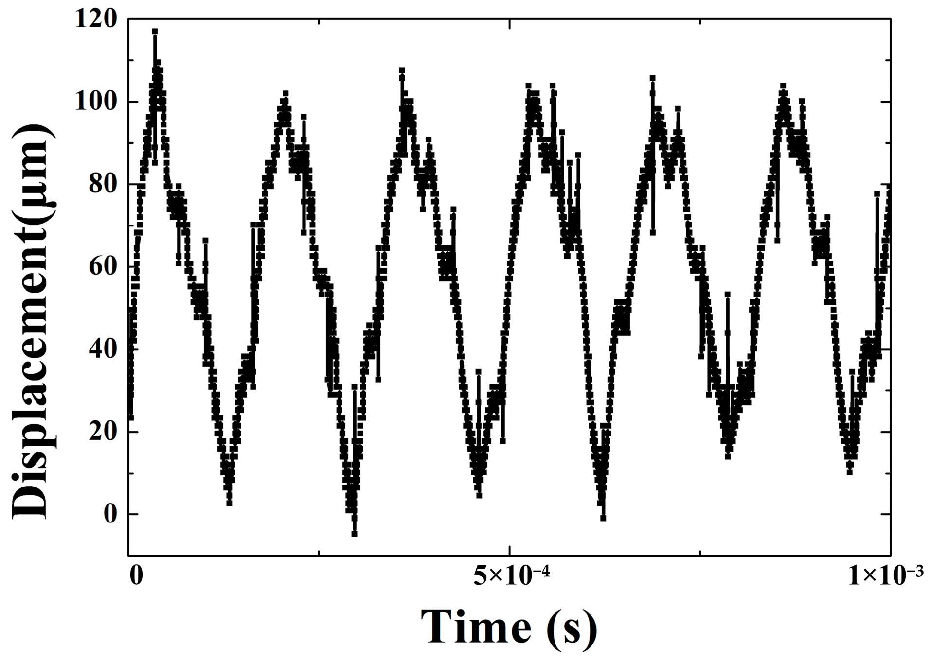 Micromachines 14 01103 g010