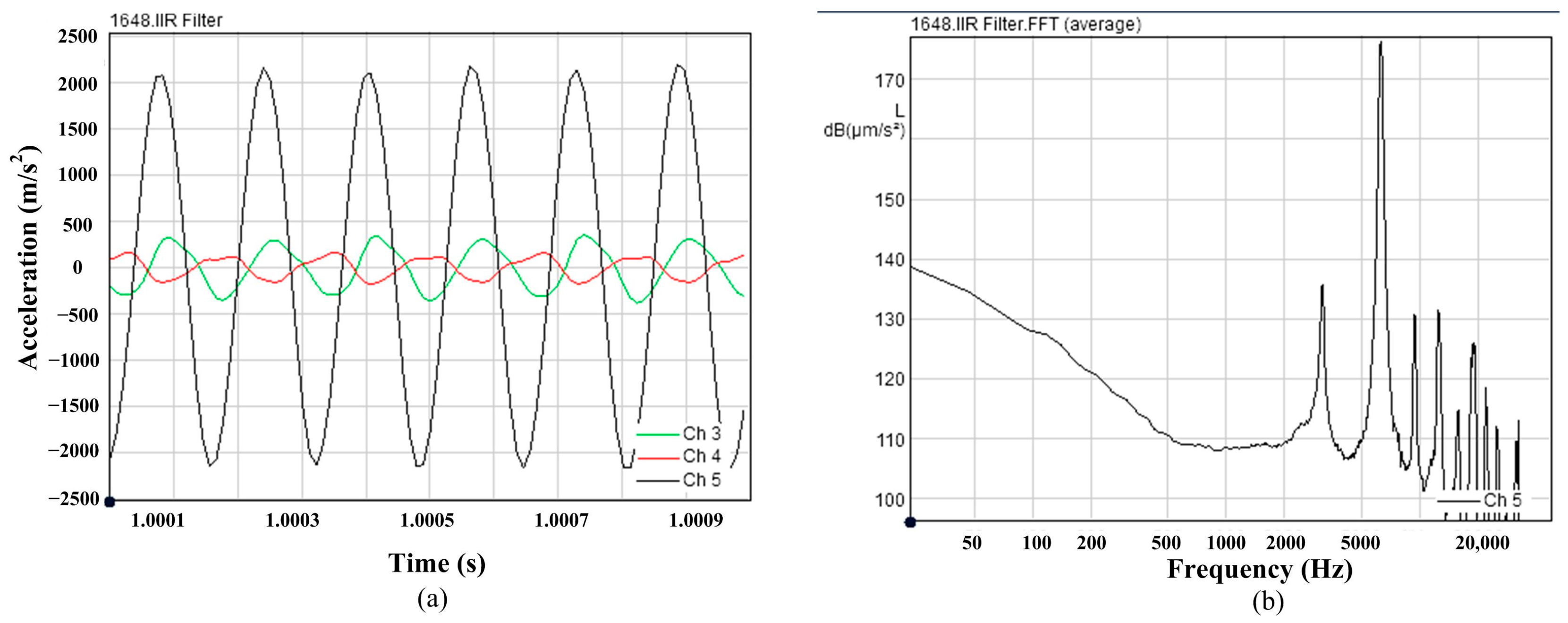 Micromachines 14 01103 g011
